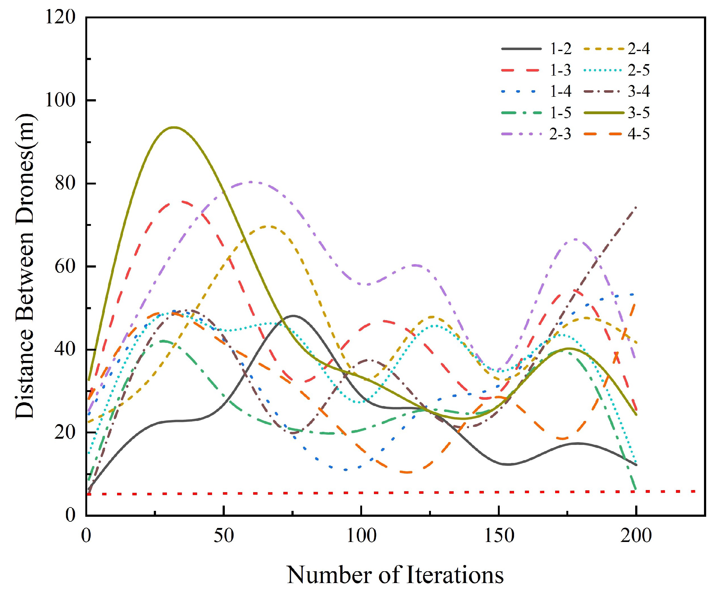Sensors 24 07639 g009