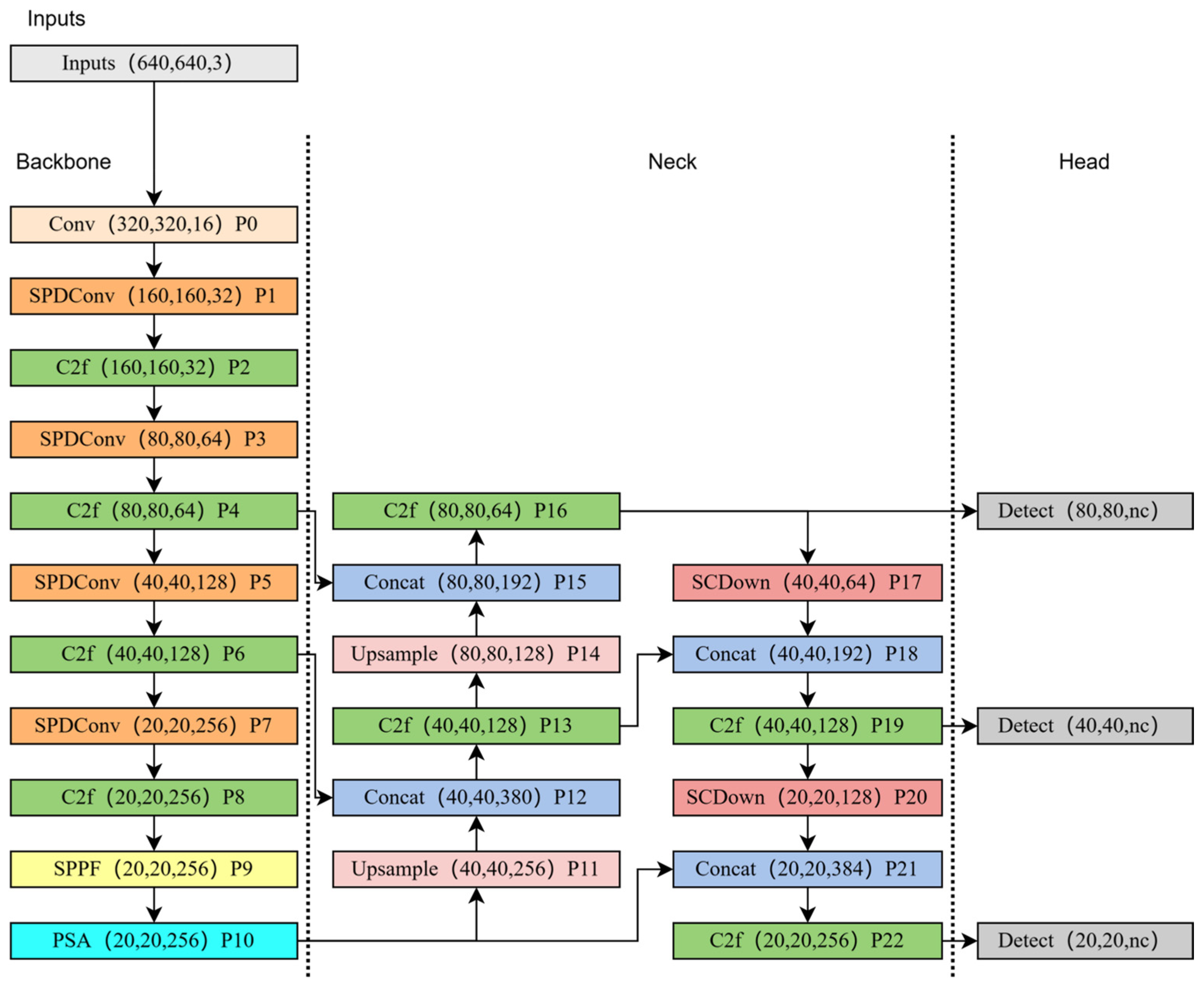 Sensors 24 07640 g001