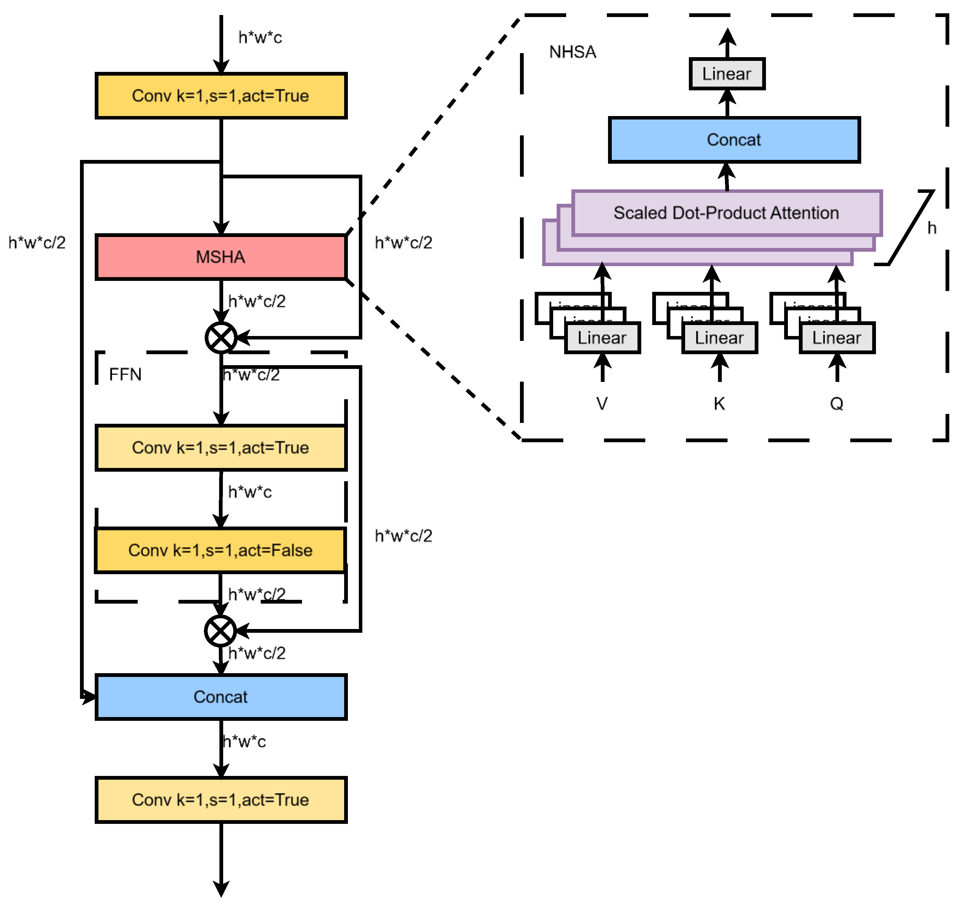 Sensors 24 07640 g003