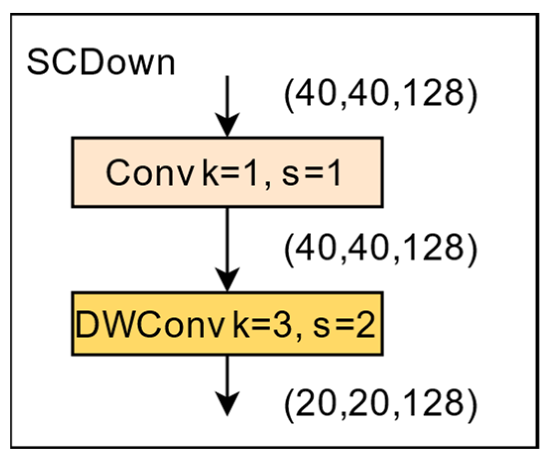 Sensors 24 07640 g004