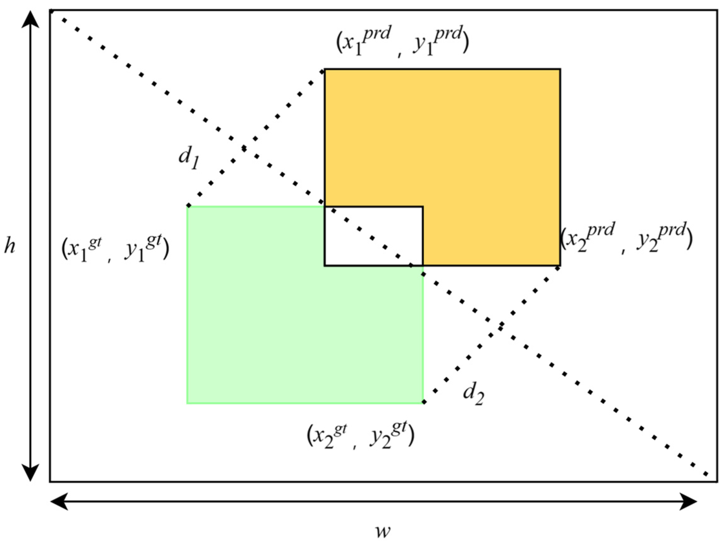 Sensors 24 07640 g005