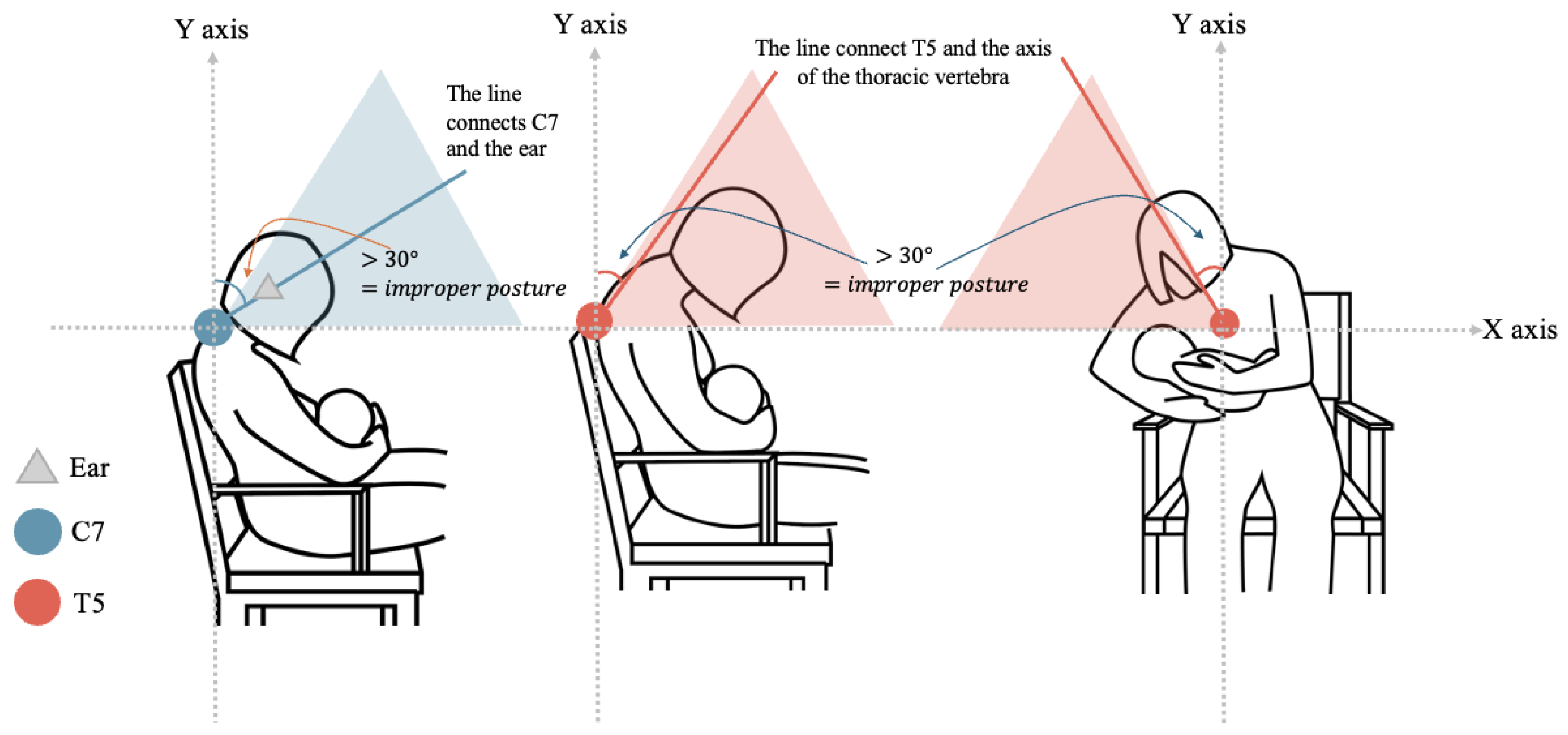 Sensors 24 07641 g004
