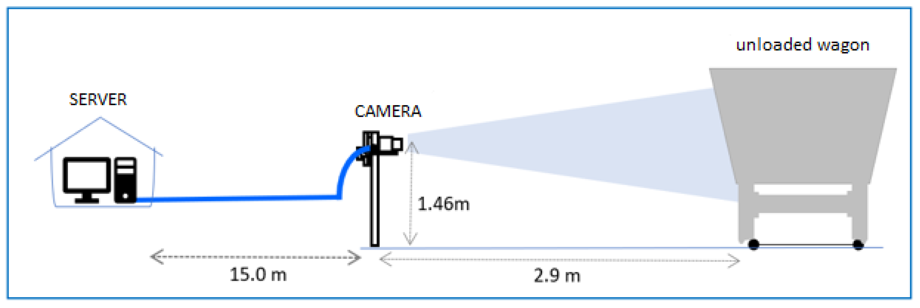 Sensors 24 07642 g002