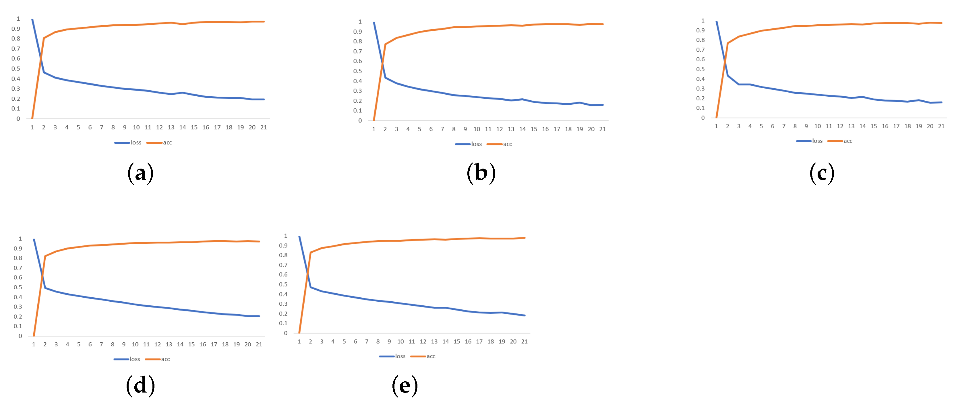 Sensors 24 07642 g009