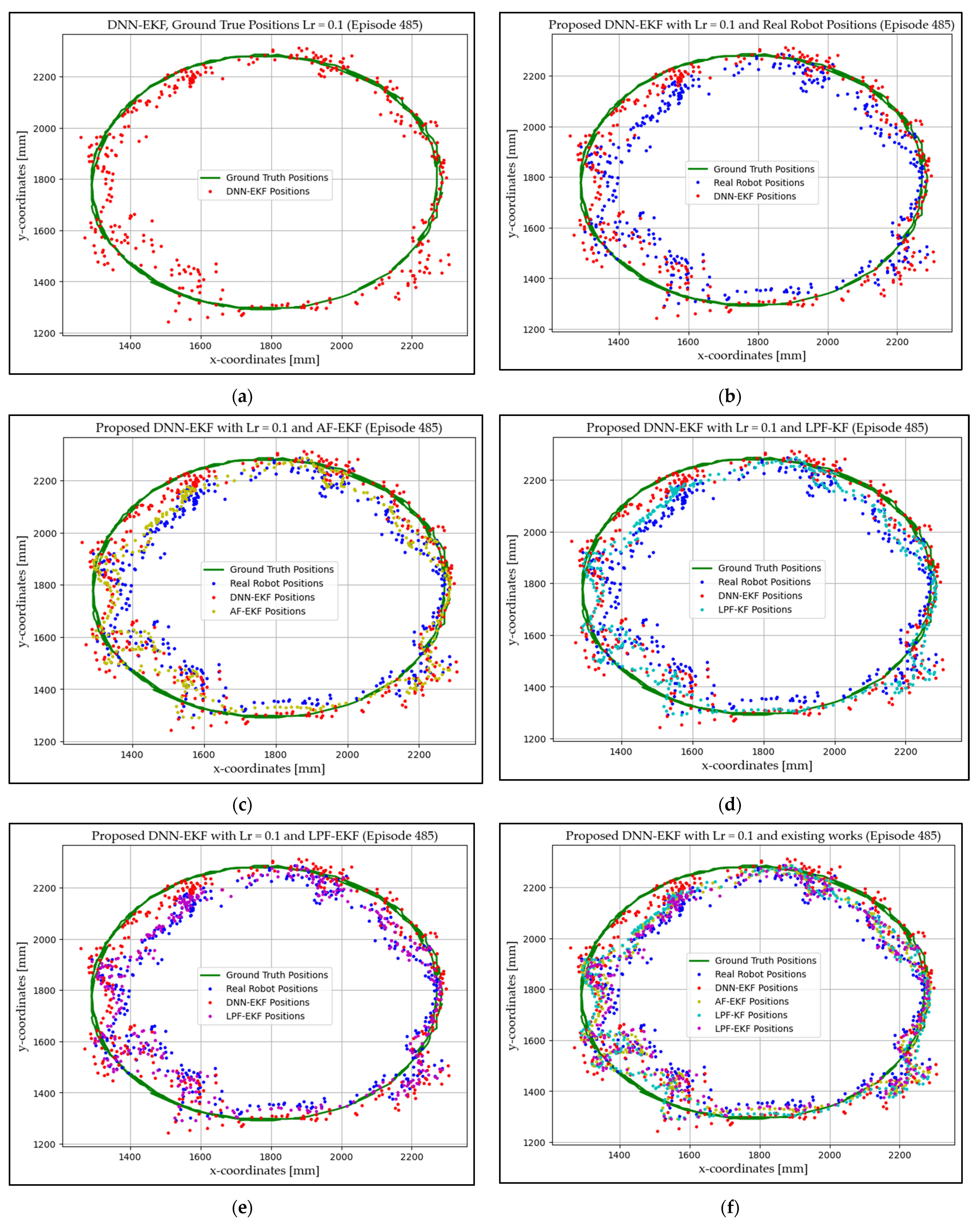 Sensors 24 07643 g007