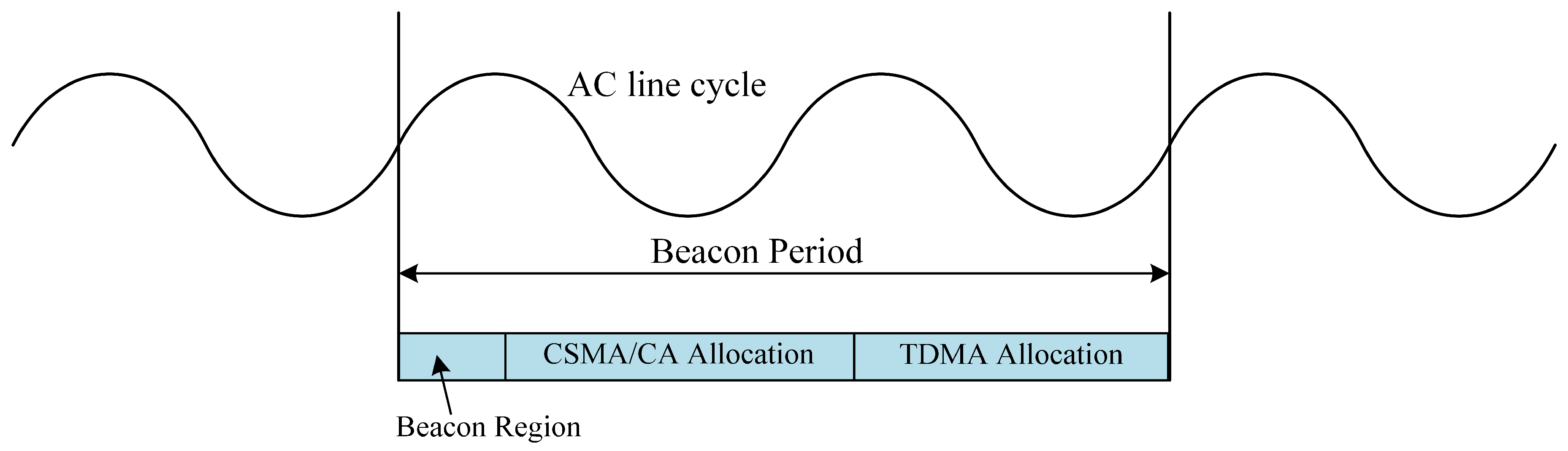 Sensors 24 07644 g001
