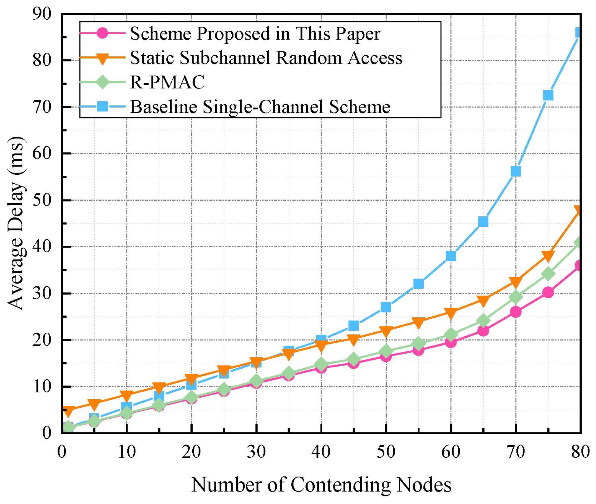 Sensors 24 07644 g005