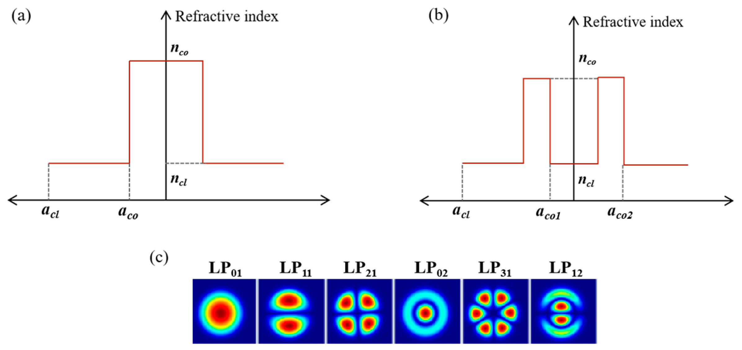 Sensors 24 07645 g001