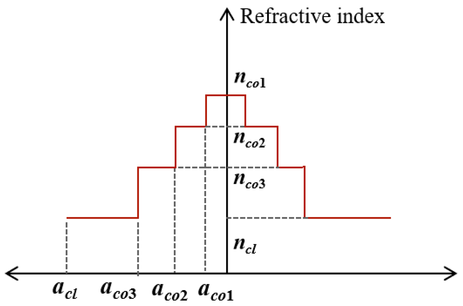 Sensors 24 07645 g005