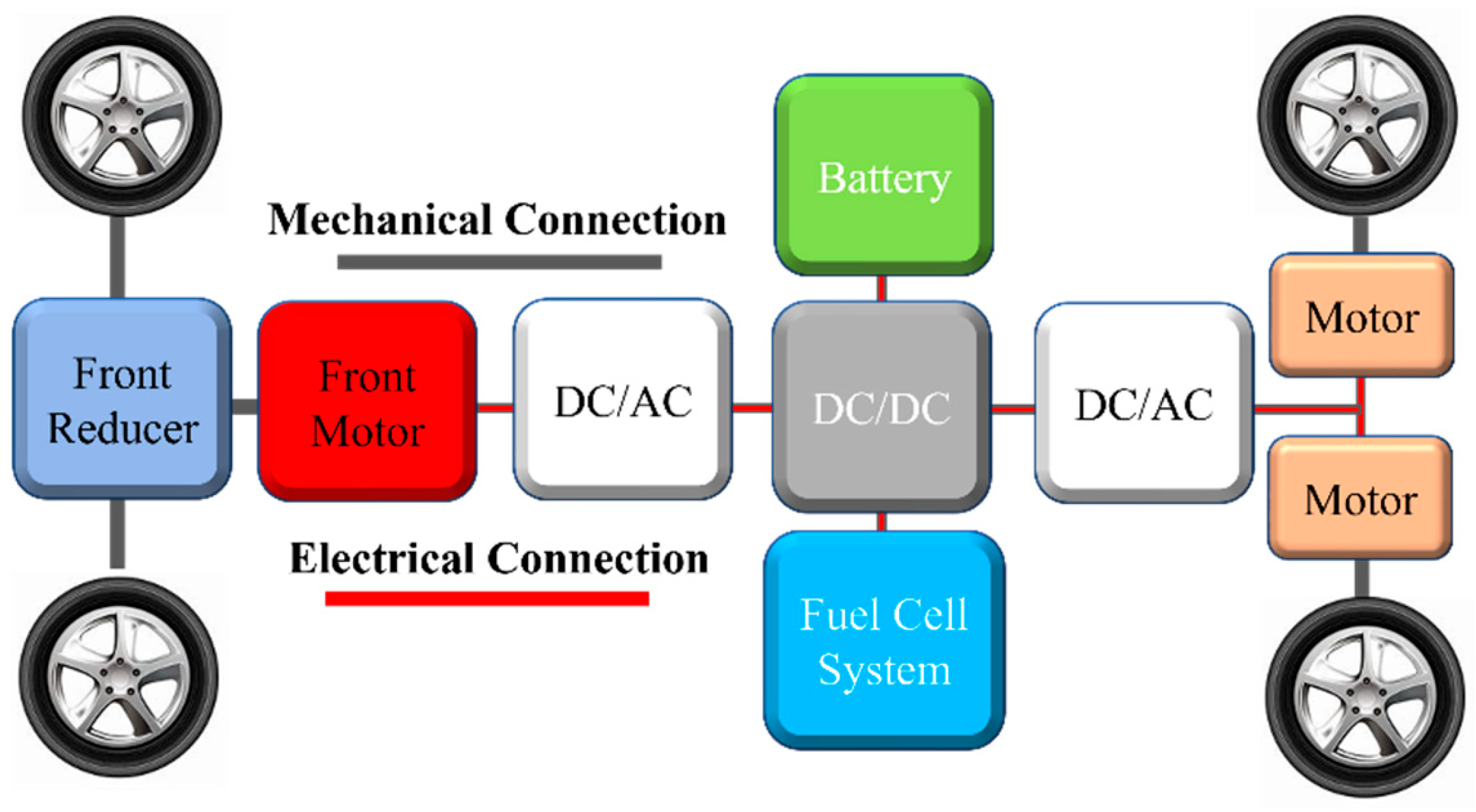 Sensors 24 07647 g001