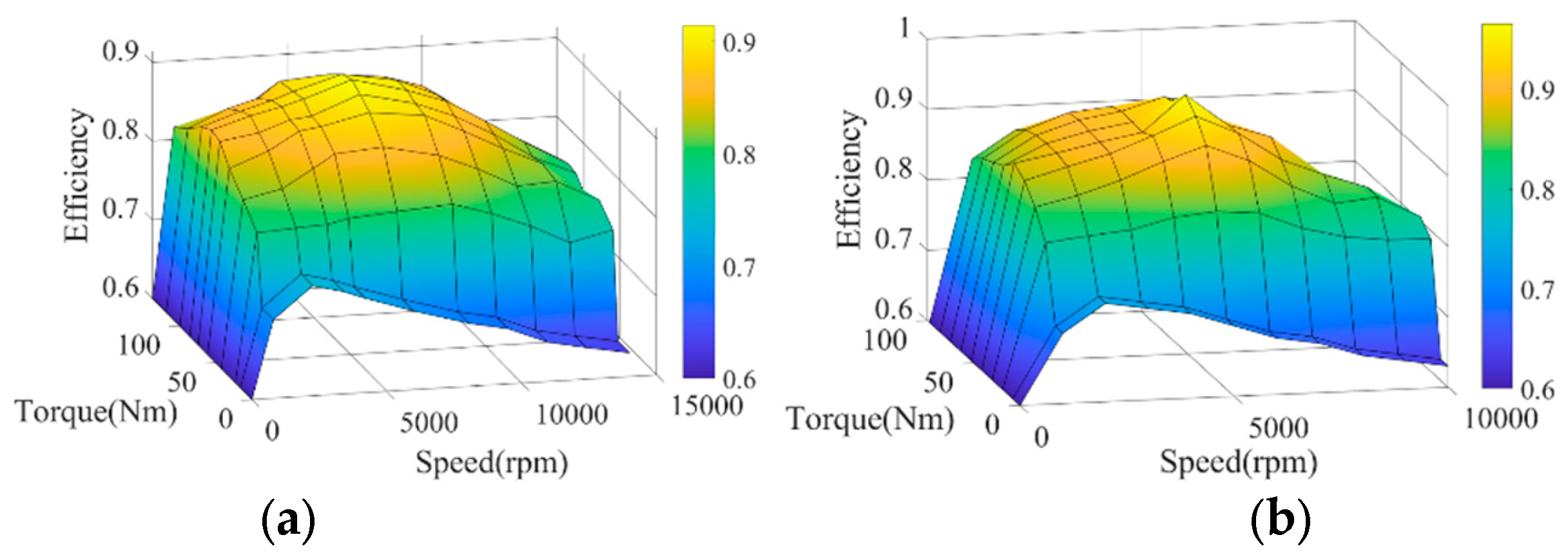 Sensors 24 07647 g004
