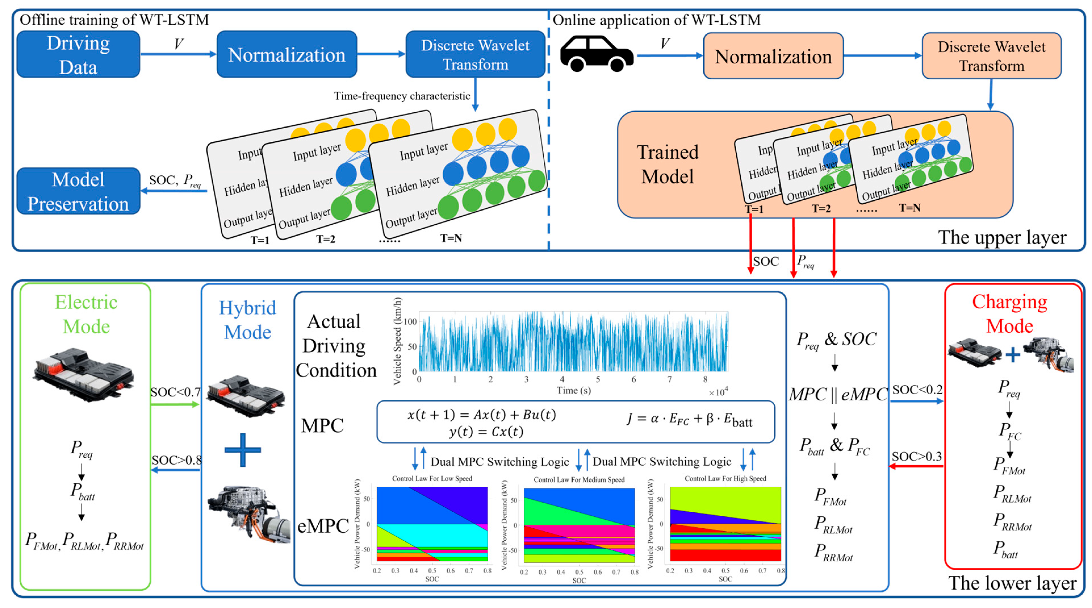 Sensors 24 07647 g005