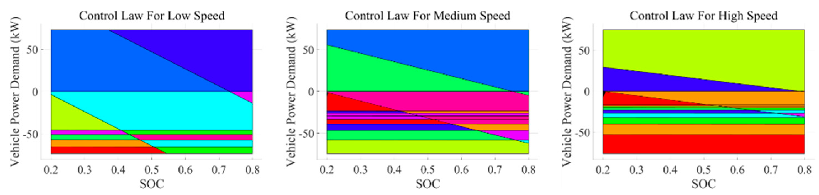 Sensors 24 07647 g006