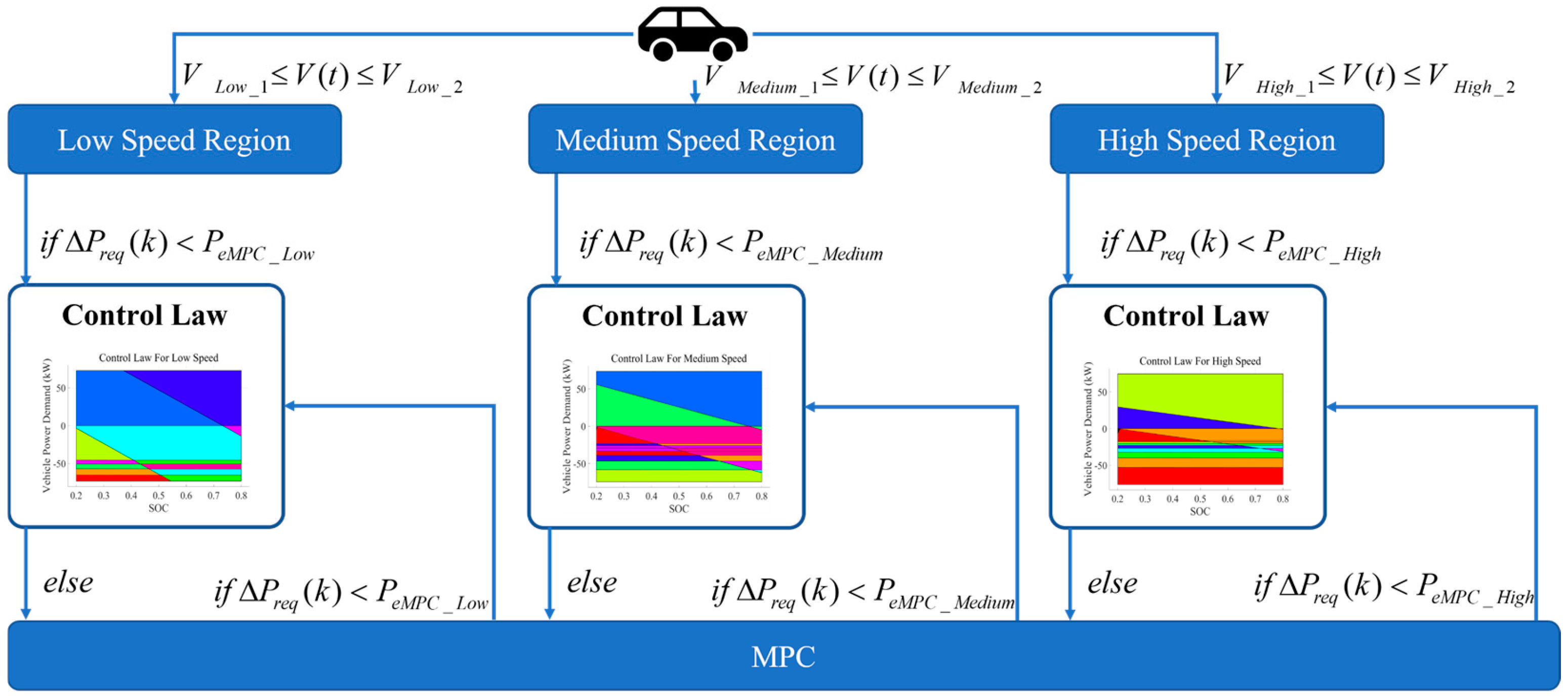 Sensors 24 07647 g007