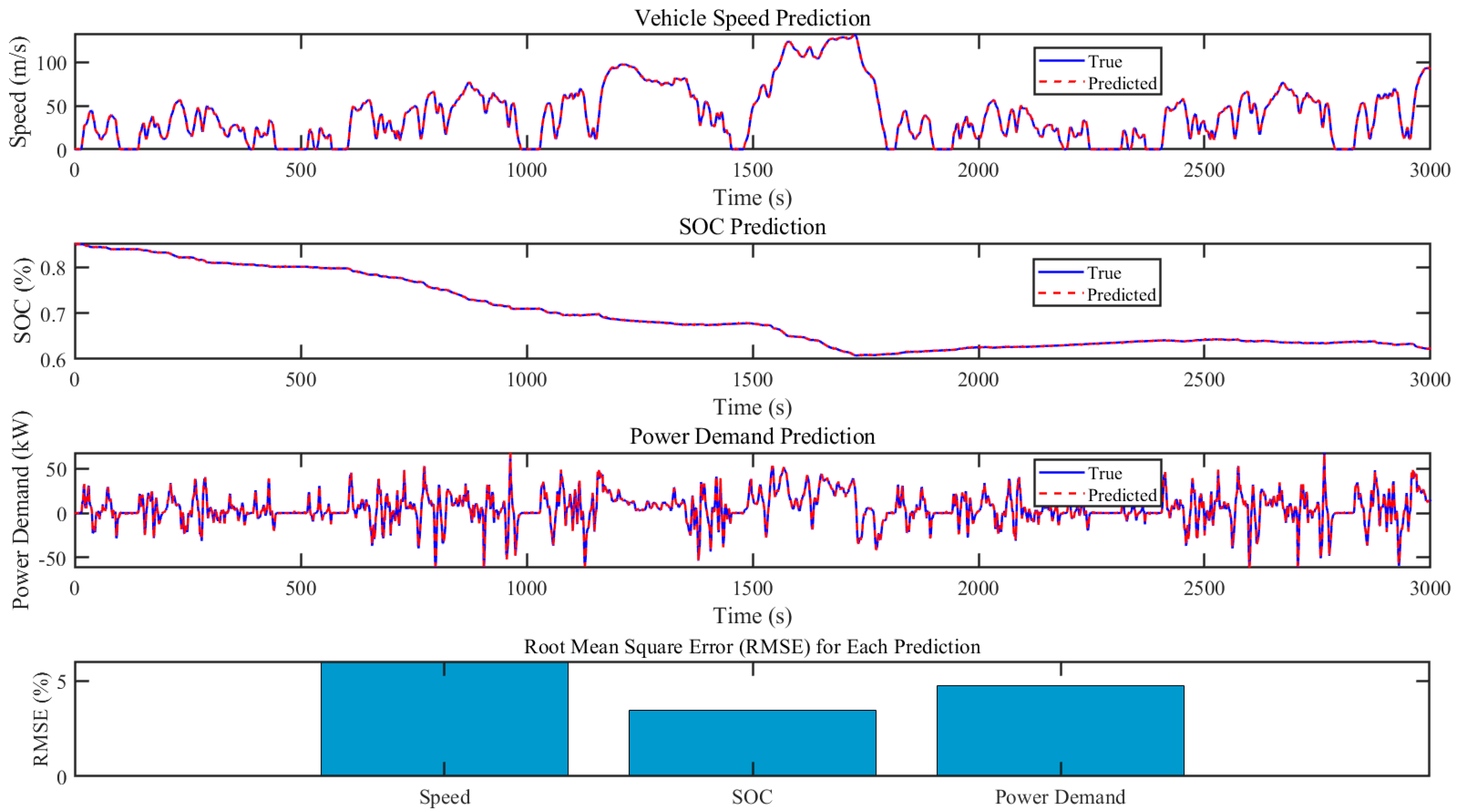 Sensors 24 07647 g008