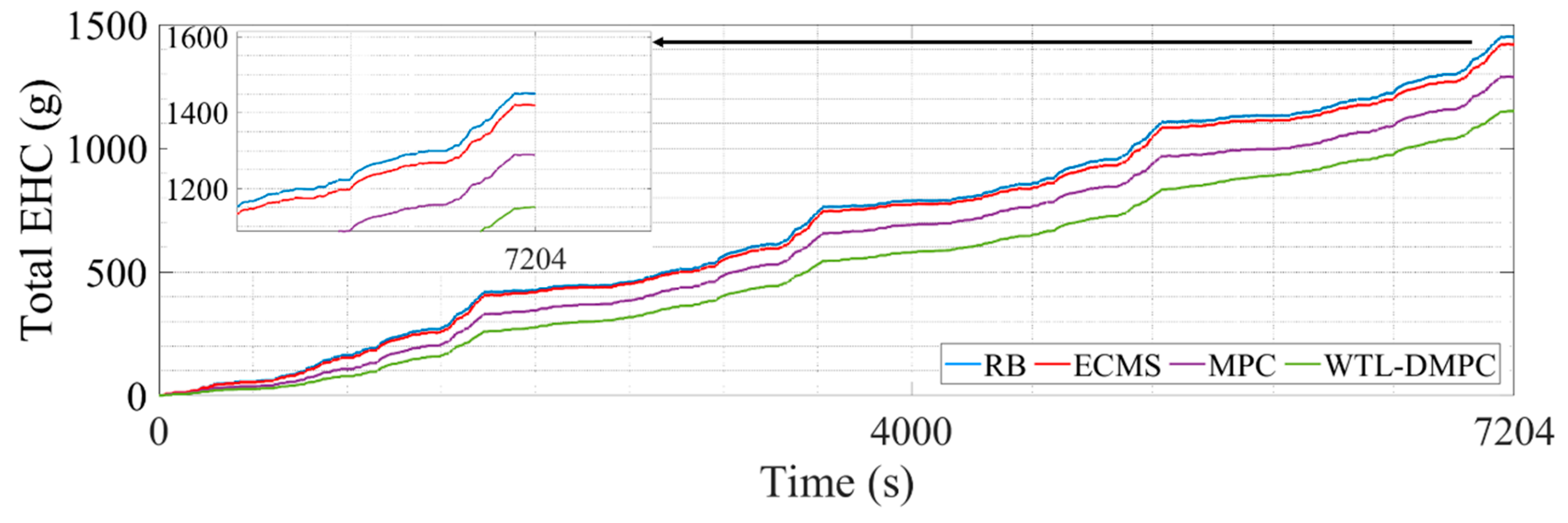 Sensors 24 07647 g010