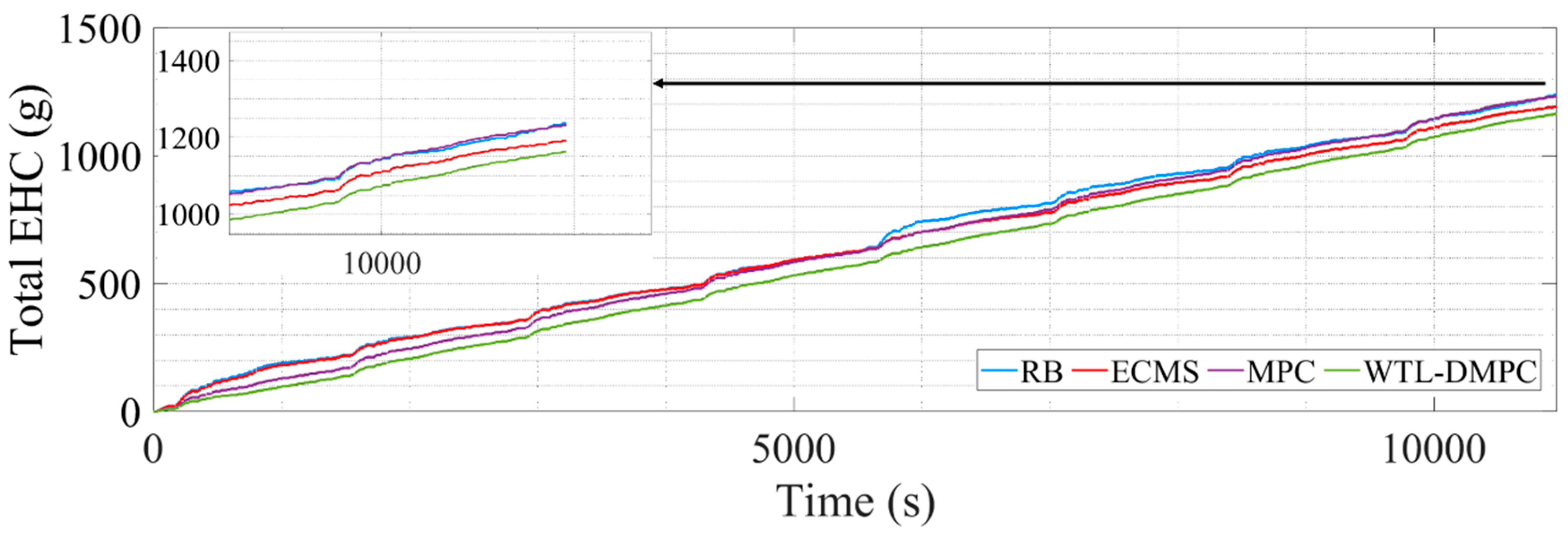 Sensors 24 07647 g013