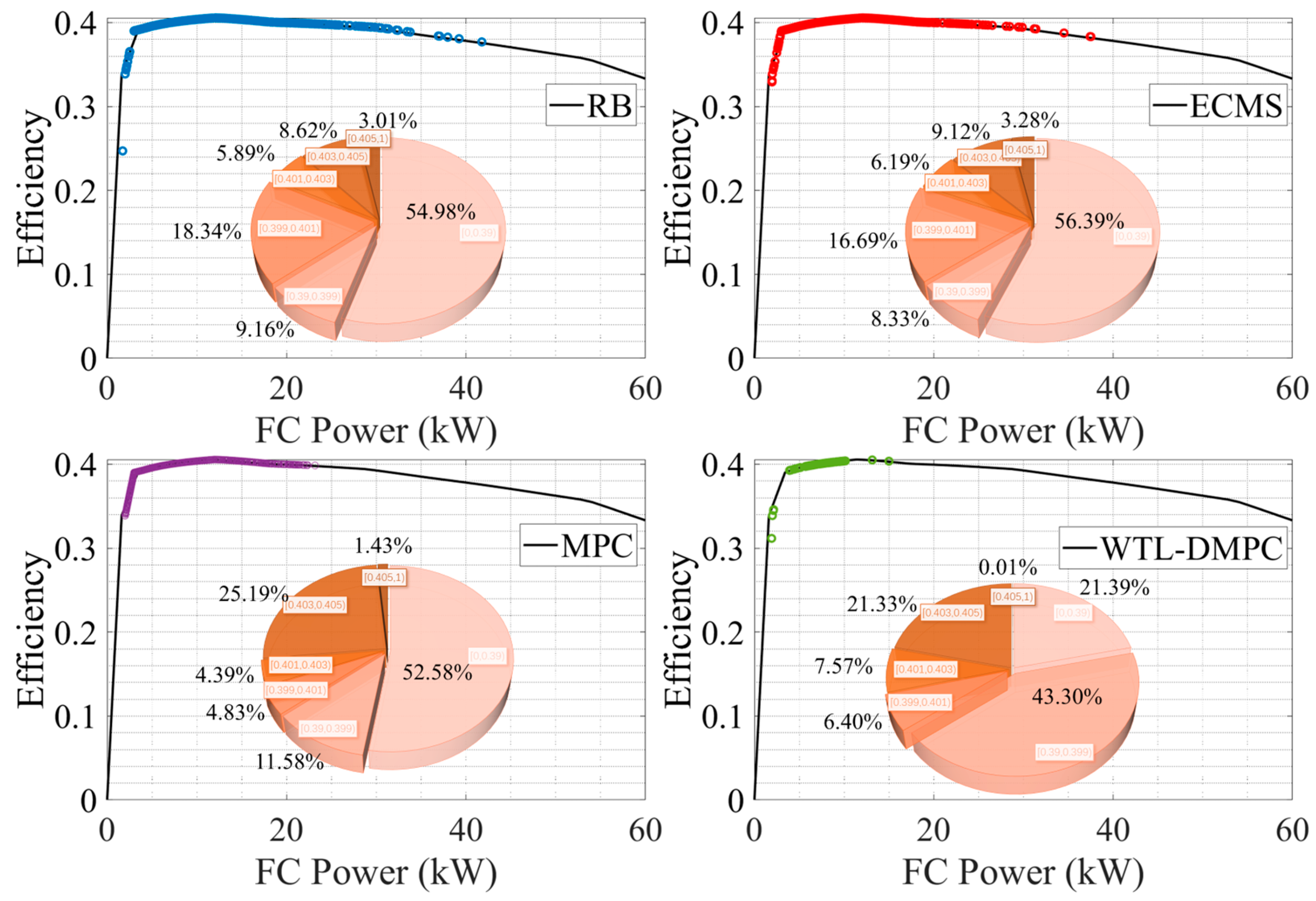 Sensors 24 07647 g014