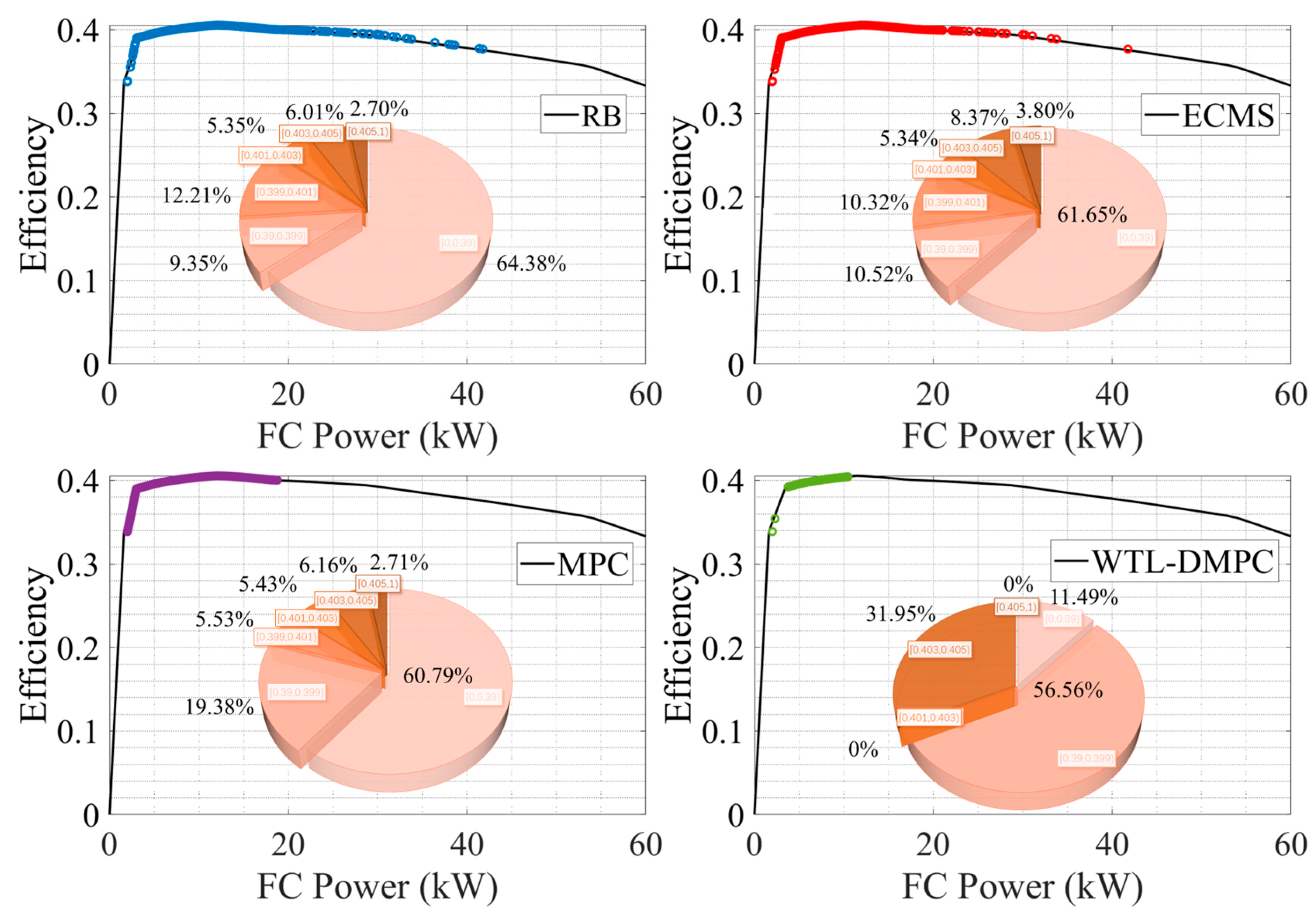 Sensors 24 07647 g015