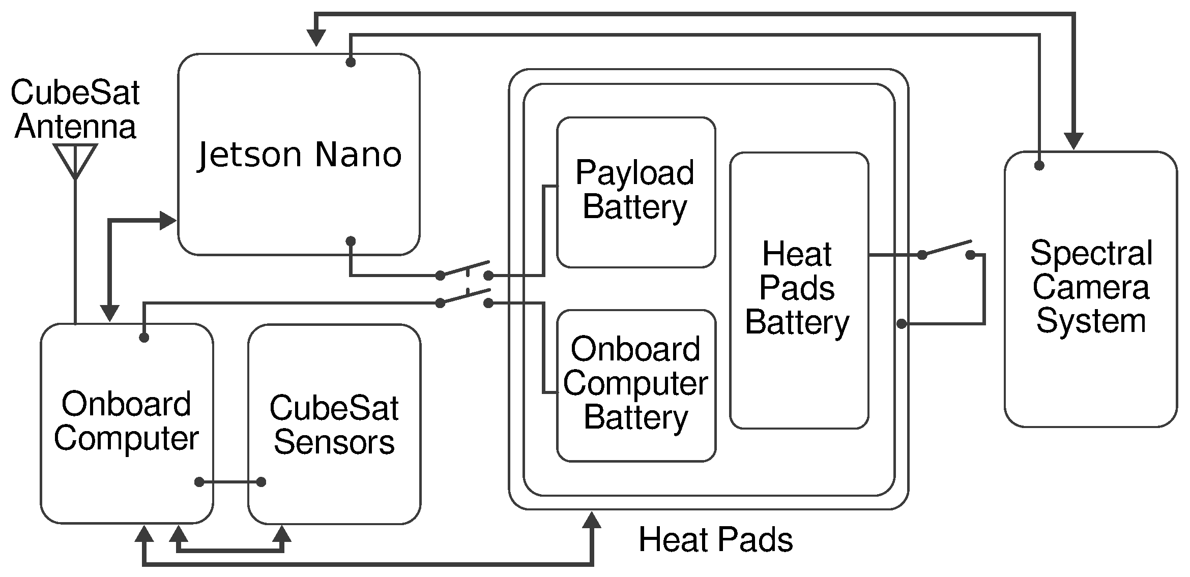 Sensors 24 07648 g002