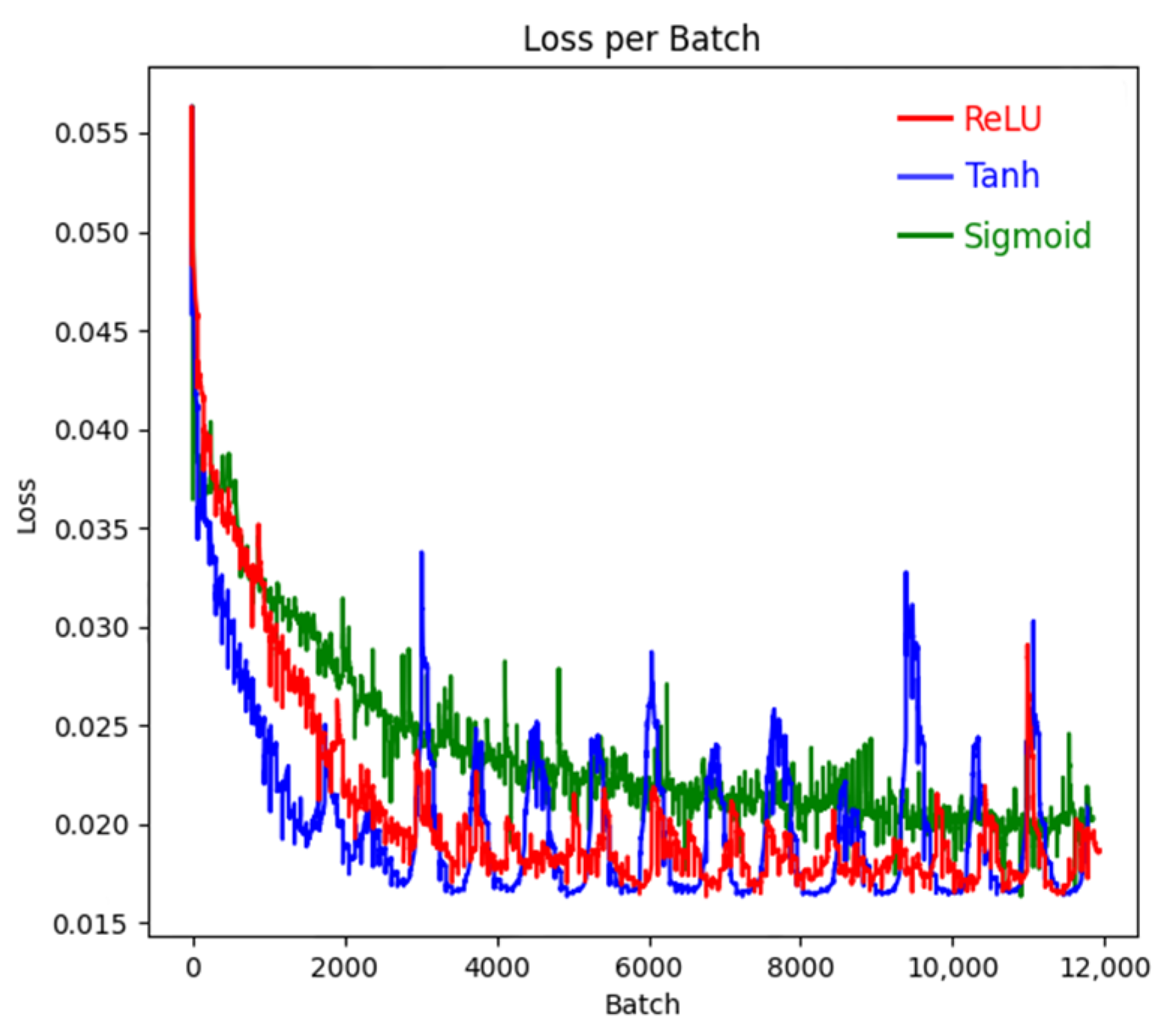 Sensors 24 07649 g015