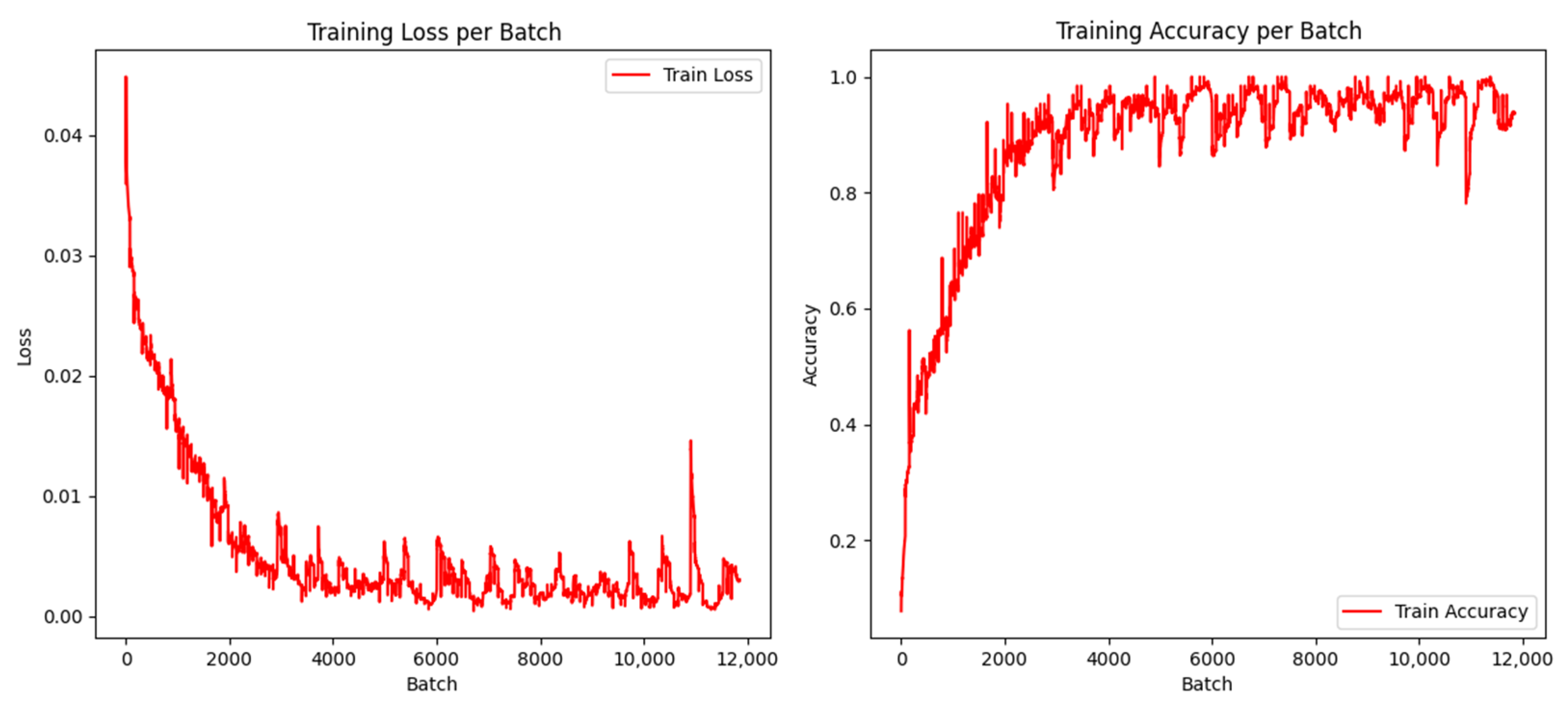 Sensors 24 07649 g016