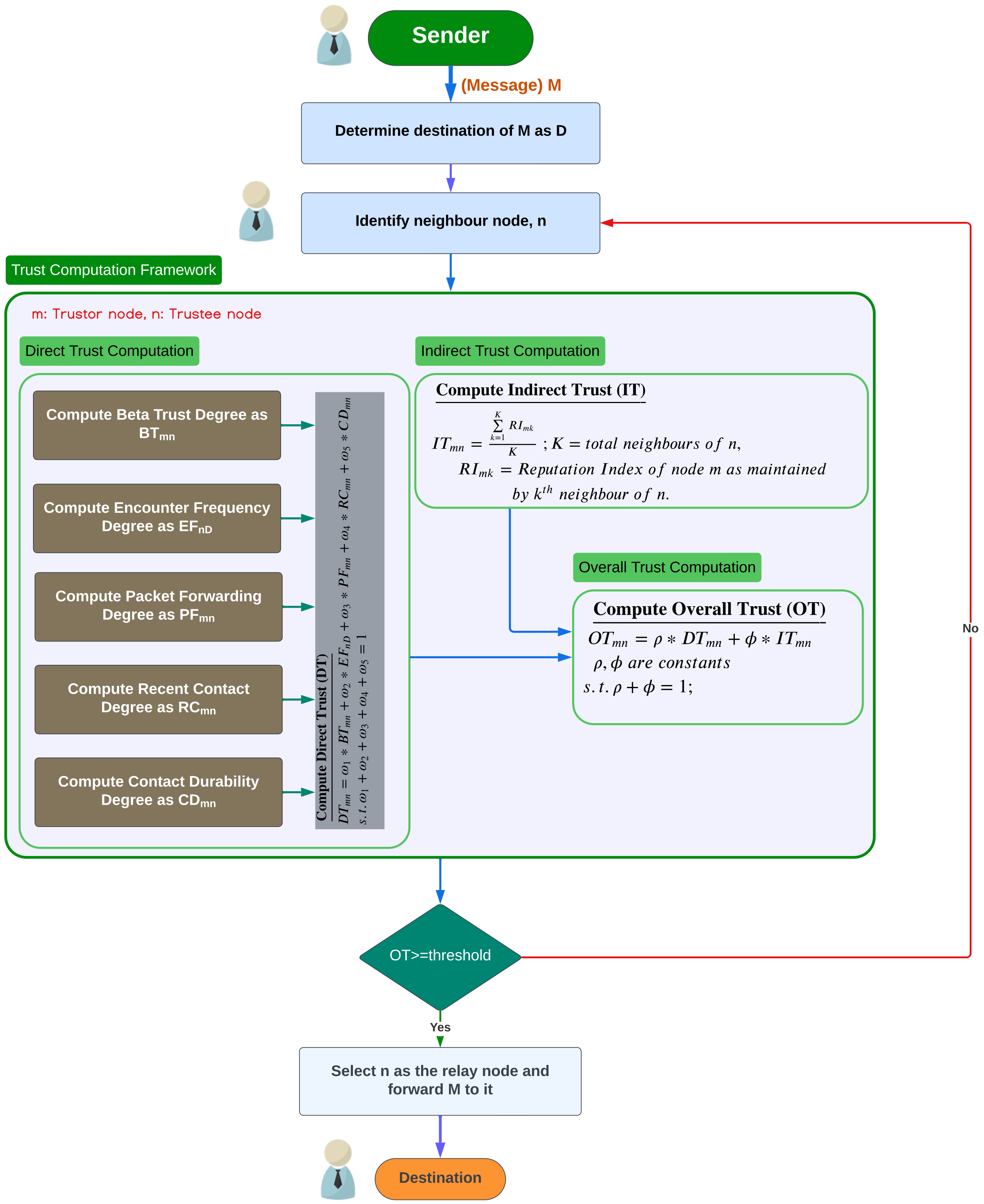 Sensors 24 07650 g001