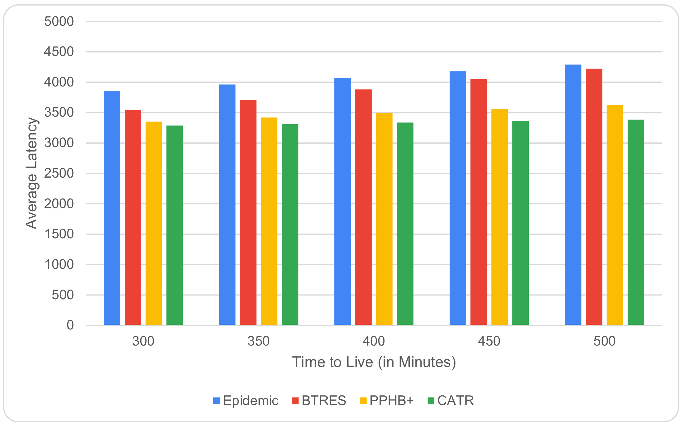Sensors 24 07650 g003