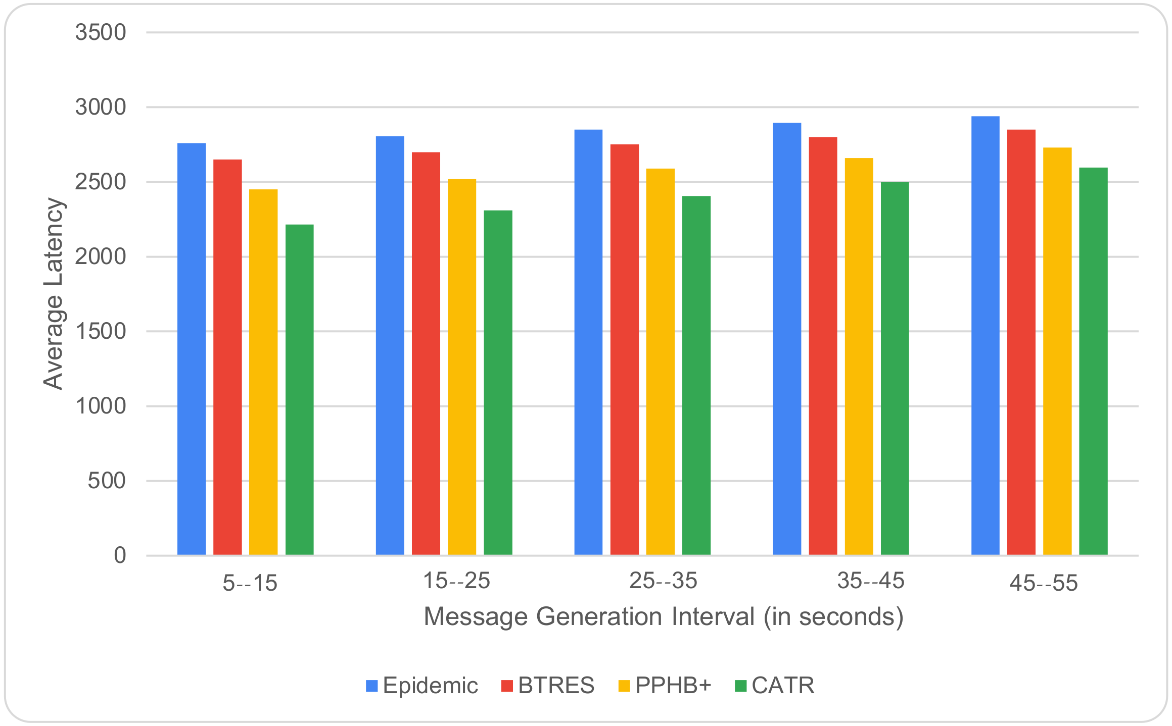 Sensors 24 07650 g005