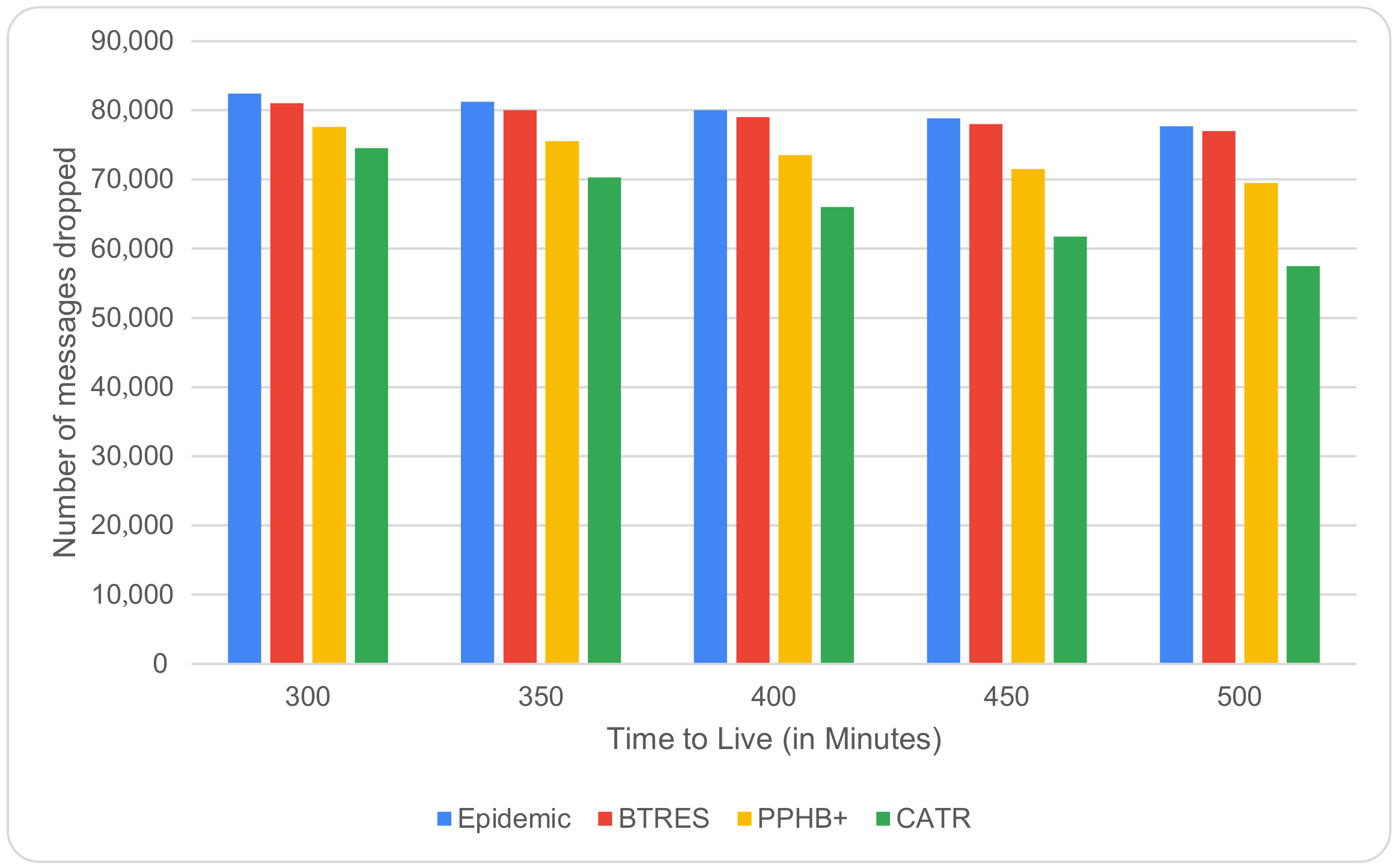 Sensors 24 07650 g006