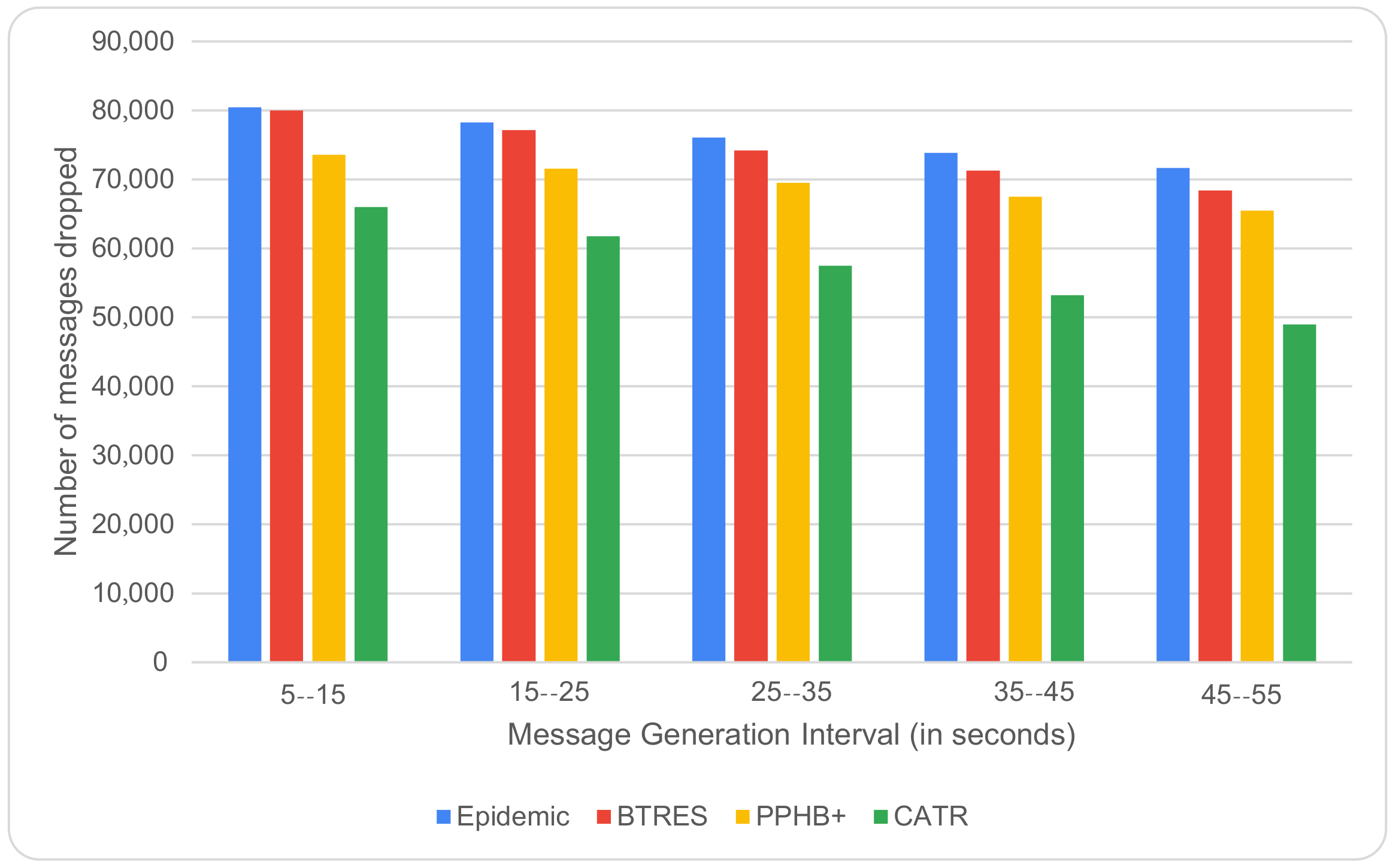 Sensors 24 07650 g008