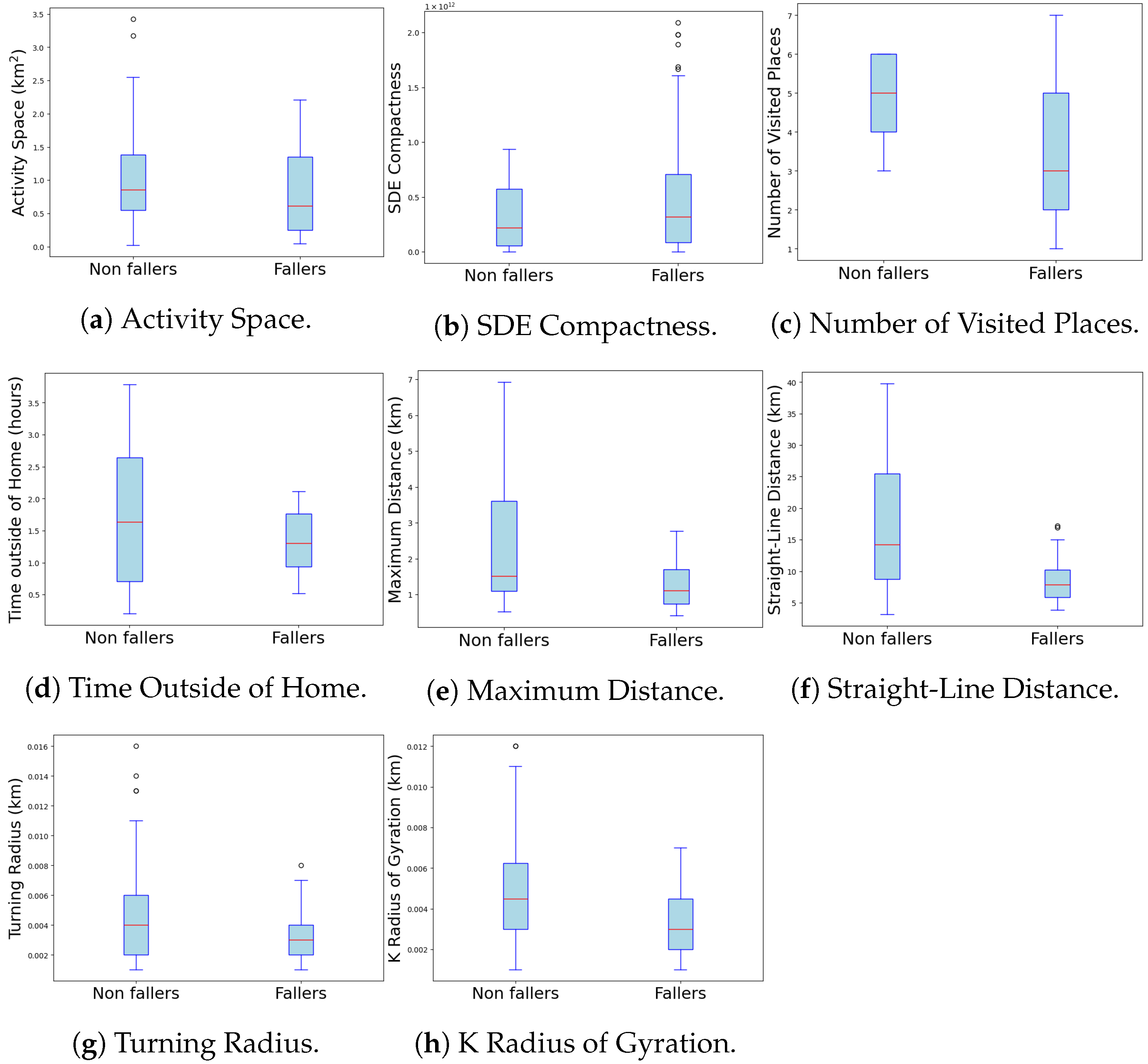 Sensors 24 07651 g003
