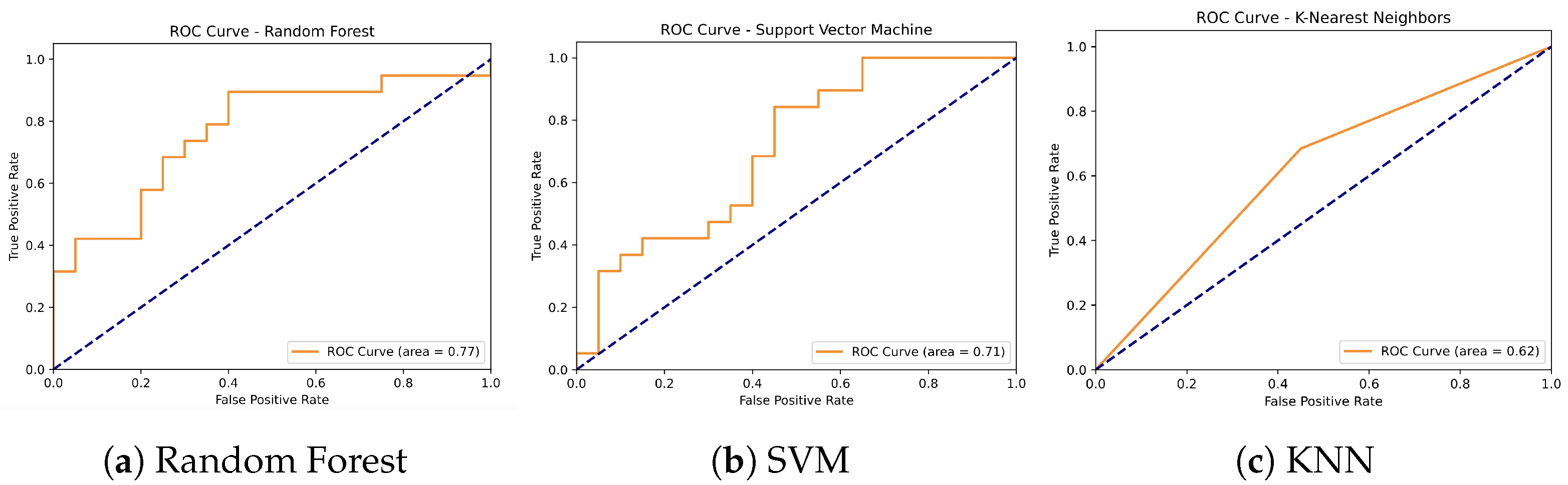 Sensors 24 07651 g005