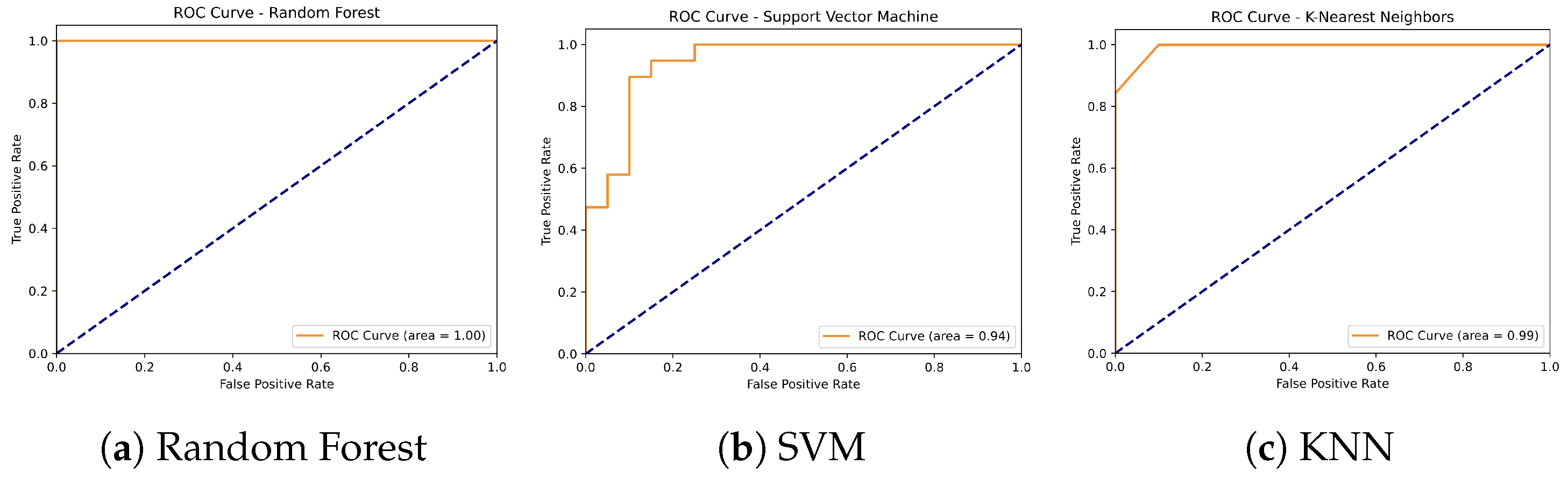 Sensors 24 07651 g007