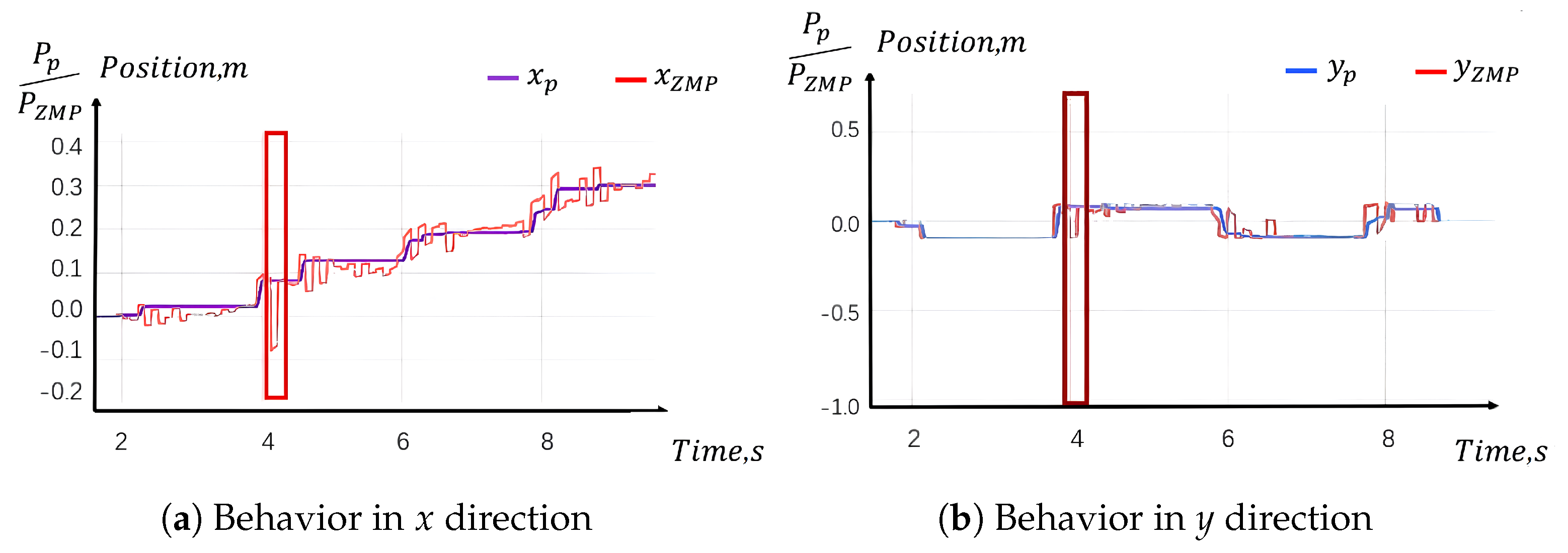 Sensors 24 07652 g008