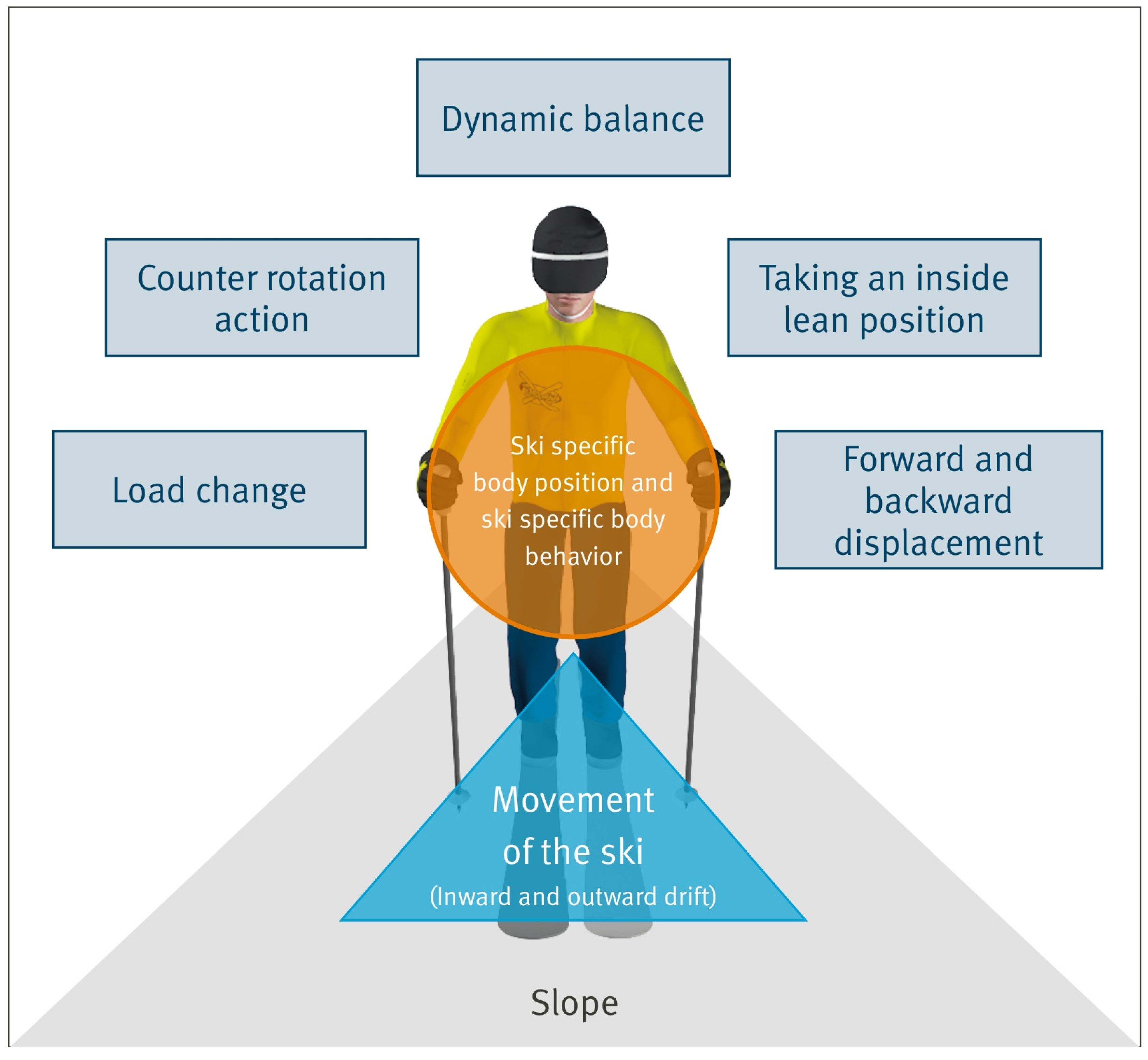 Sensors 24 07653 g001