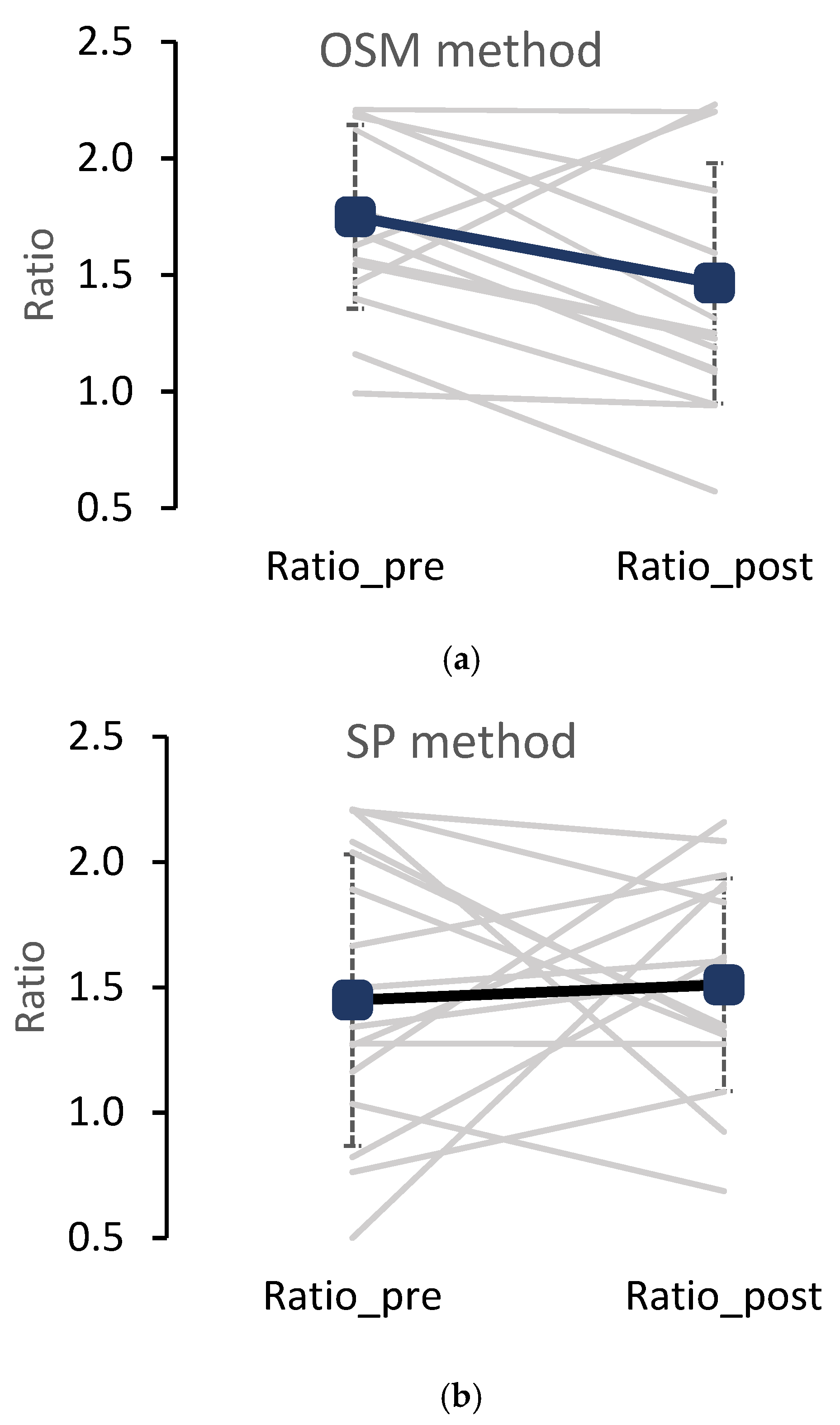 Sensors 24 07653 g003