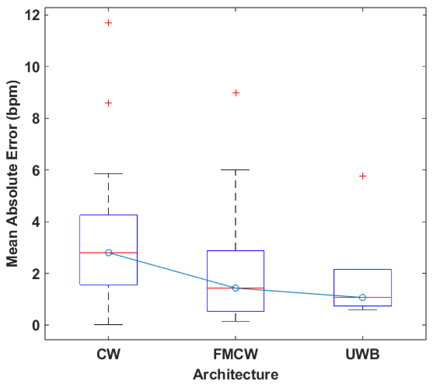Sensors 24 07654 g005