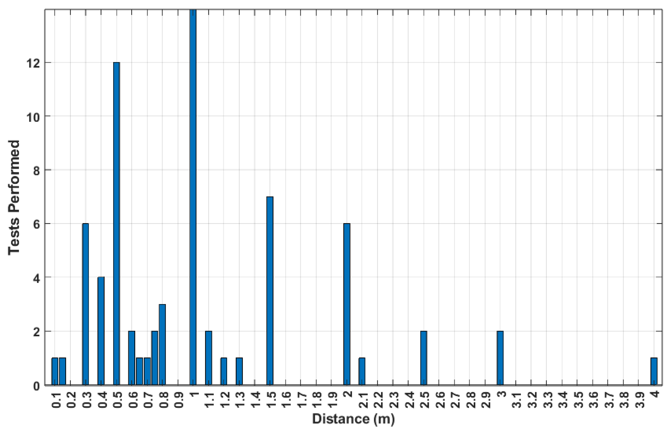 Sensors 24 07654 g008