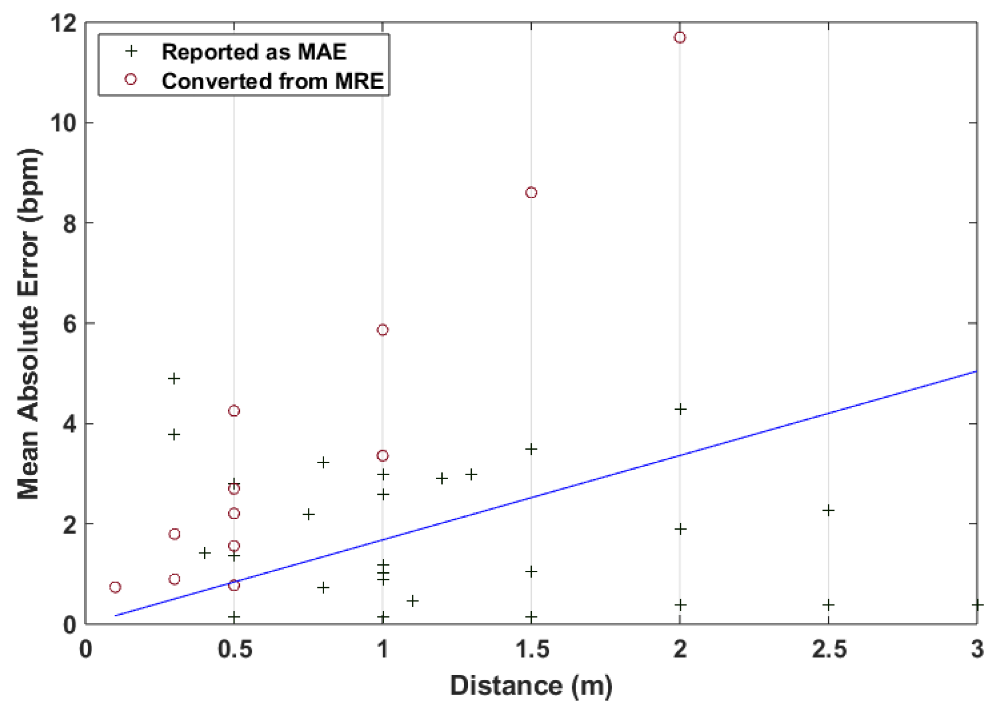 Sensors 24 07654 g009