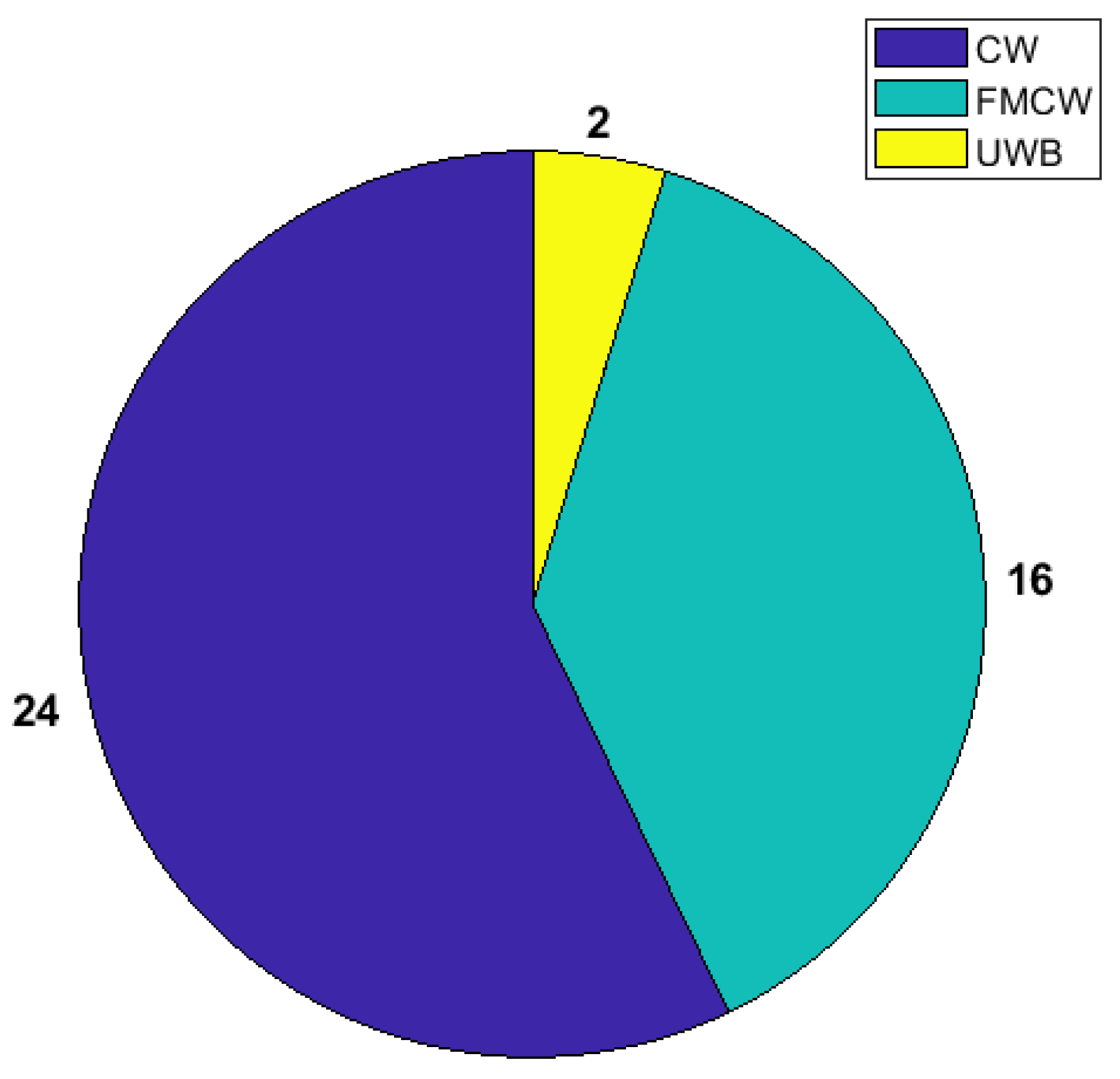 Sensors 24 07654 g010