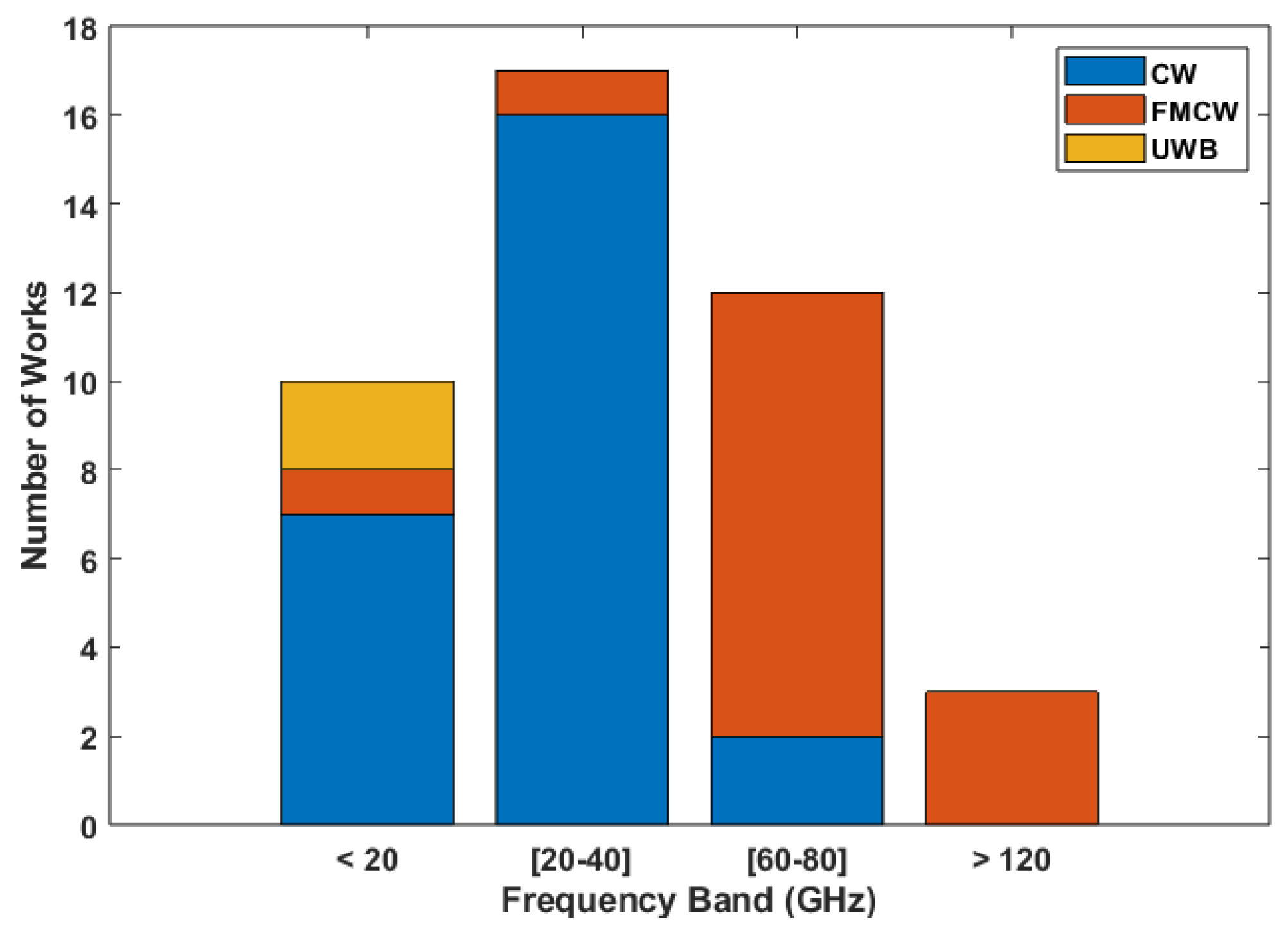 Sensors 24 07654 g012