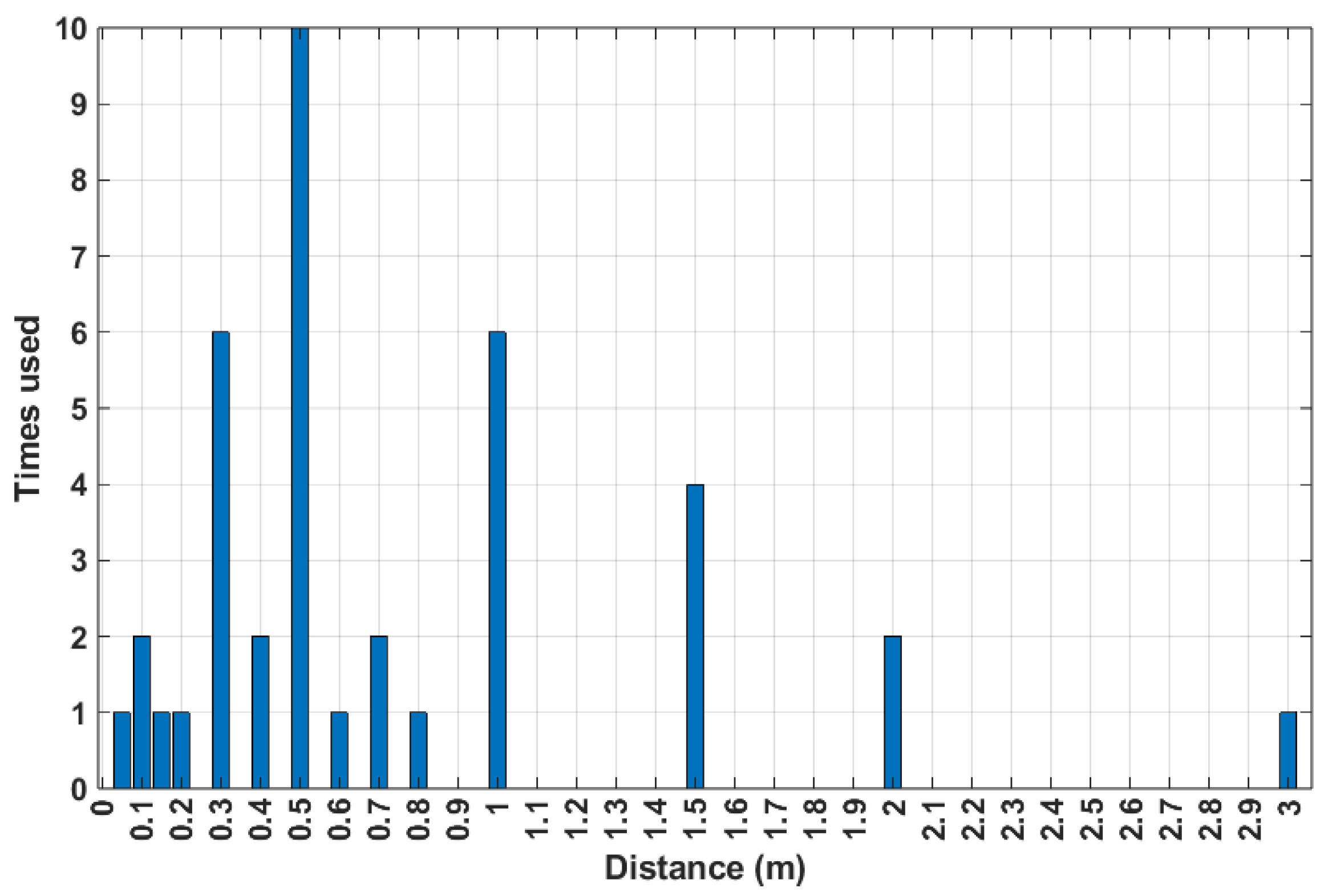 Sensors 24 07654 g014