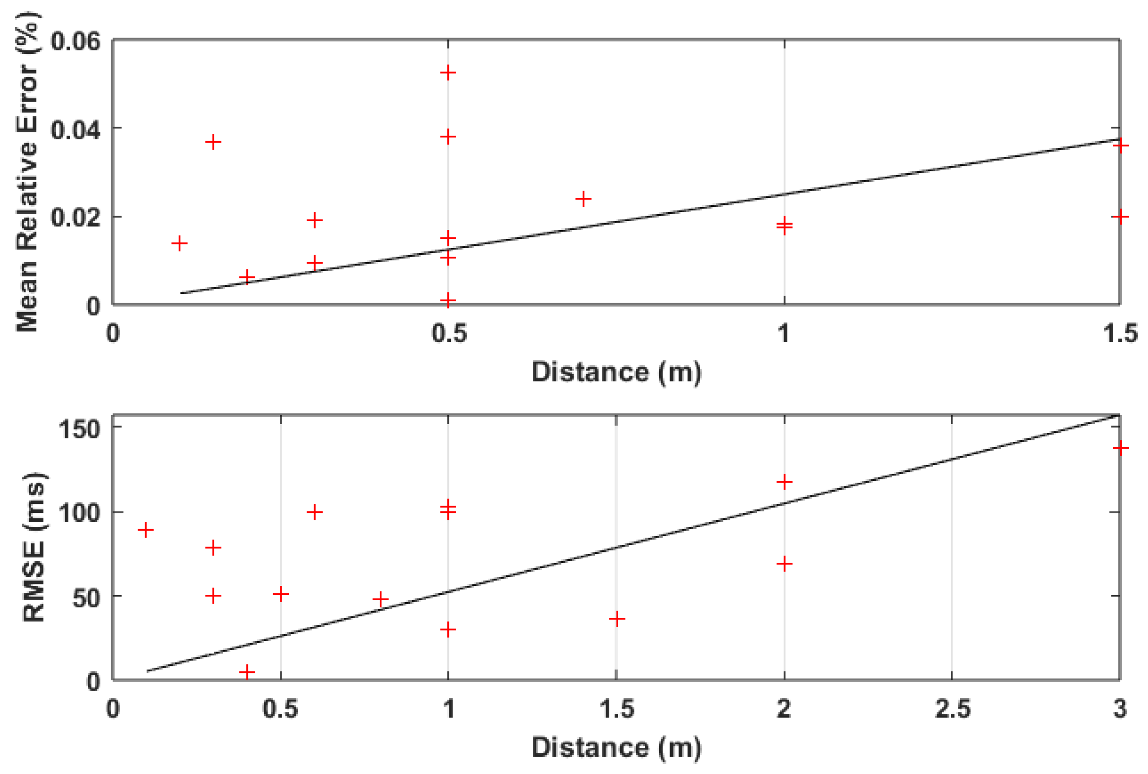 Sensors 24 07654 g015