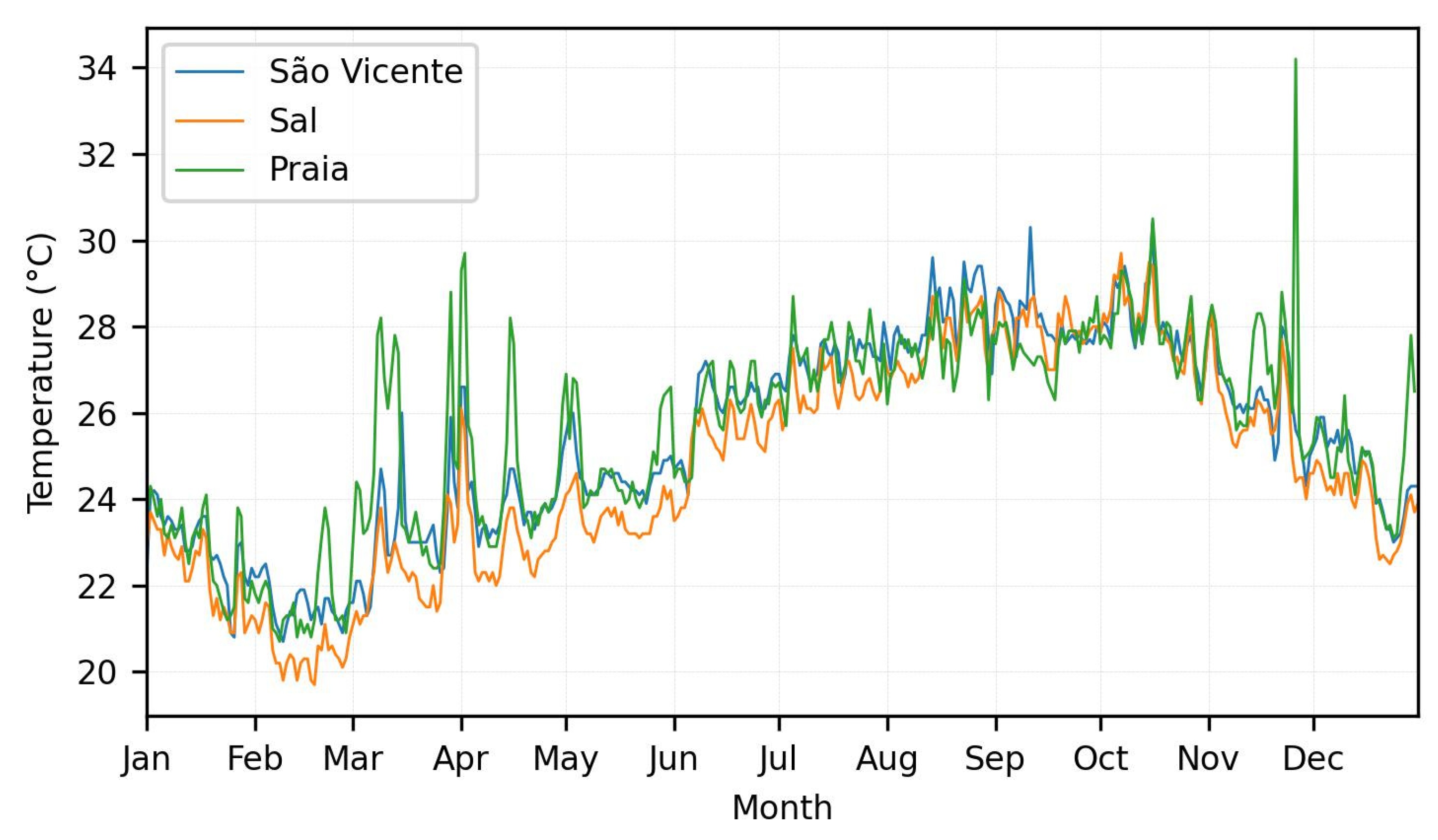 Sensors 24 07656 g003