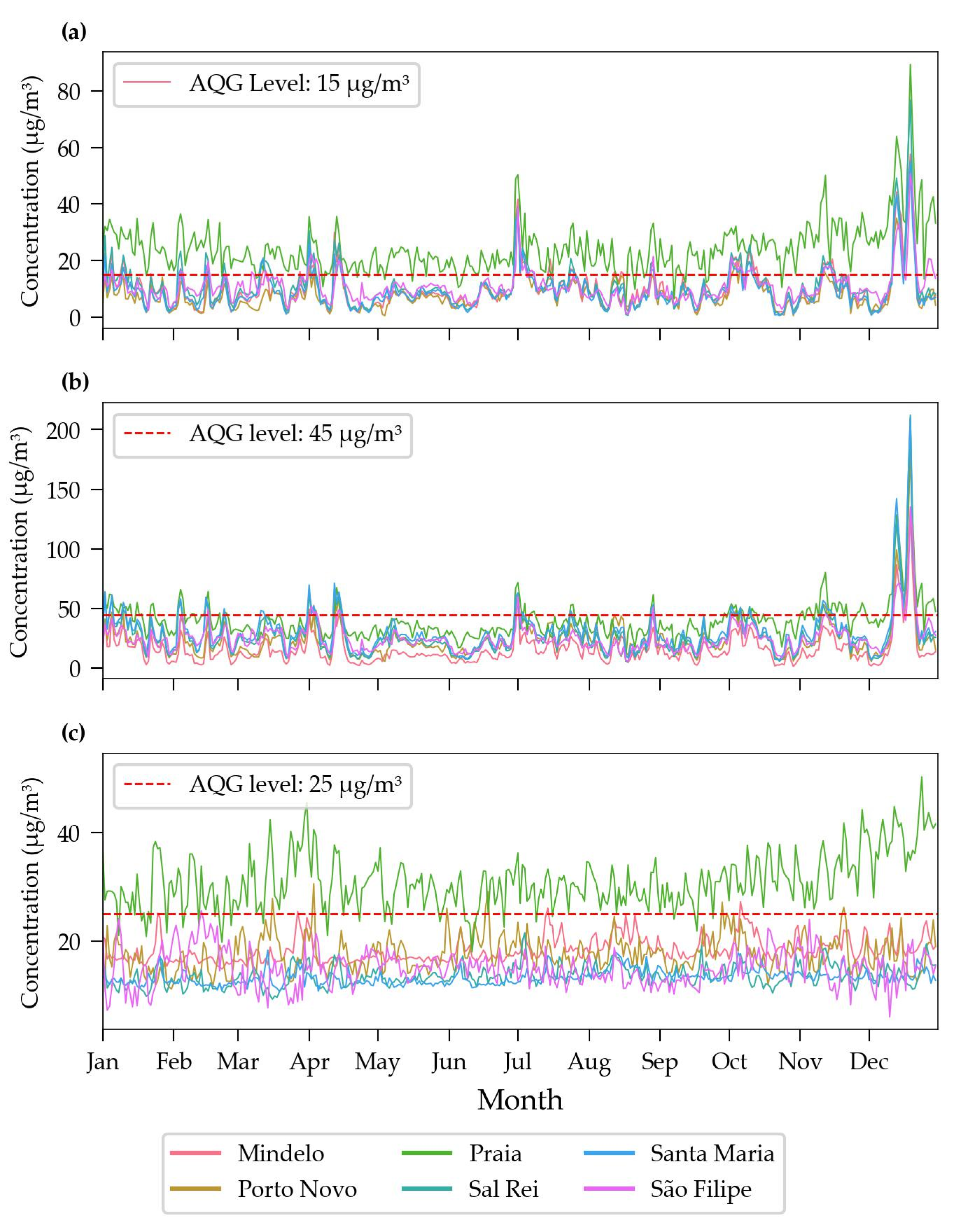 Sensors 24 07656 g009