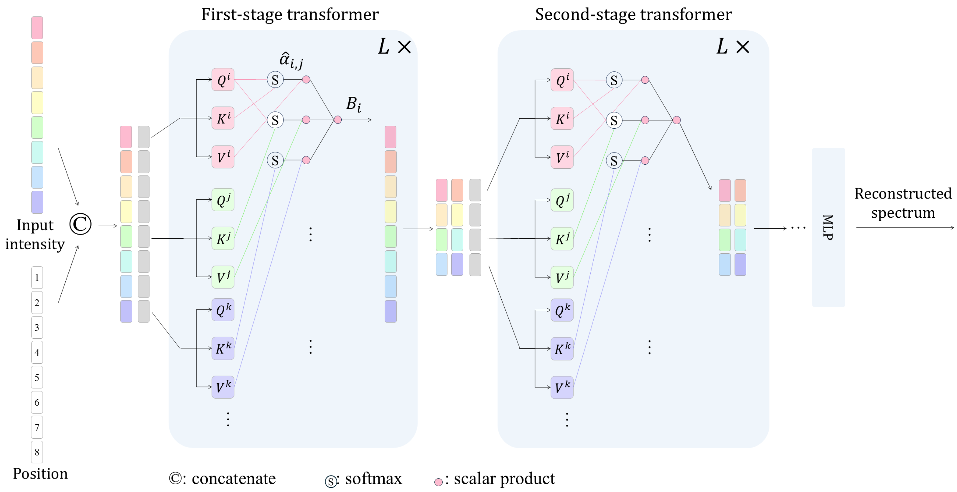 Sensors 24 07658 g002