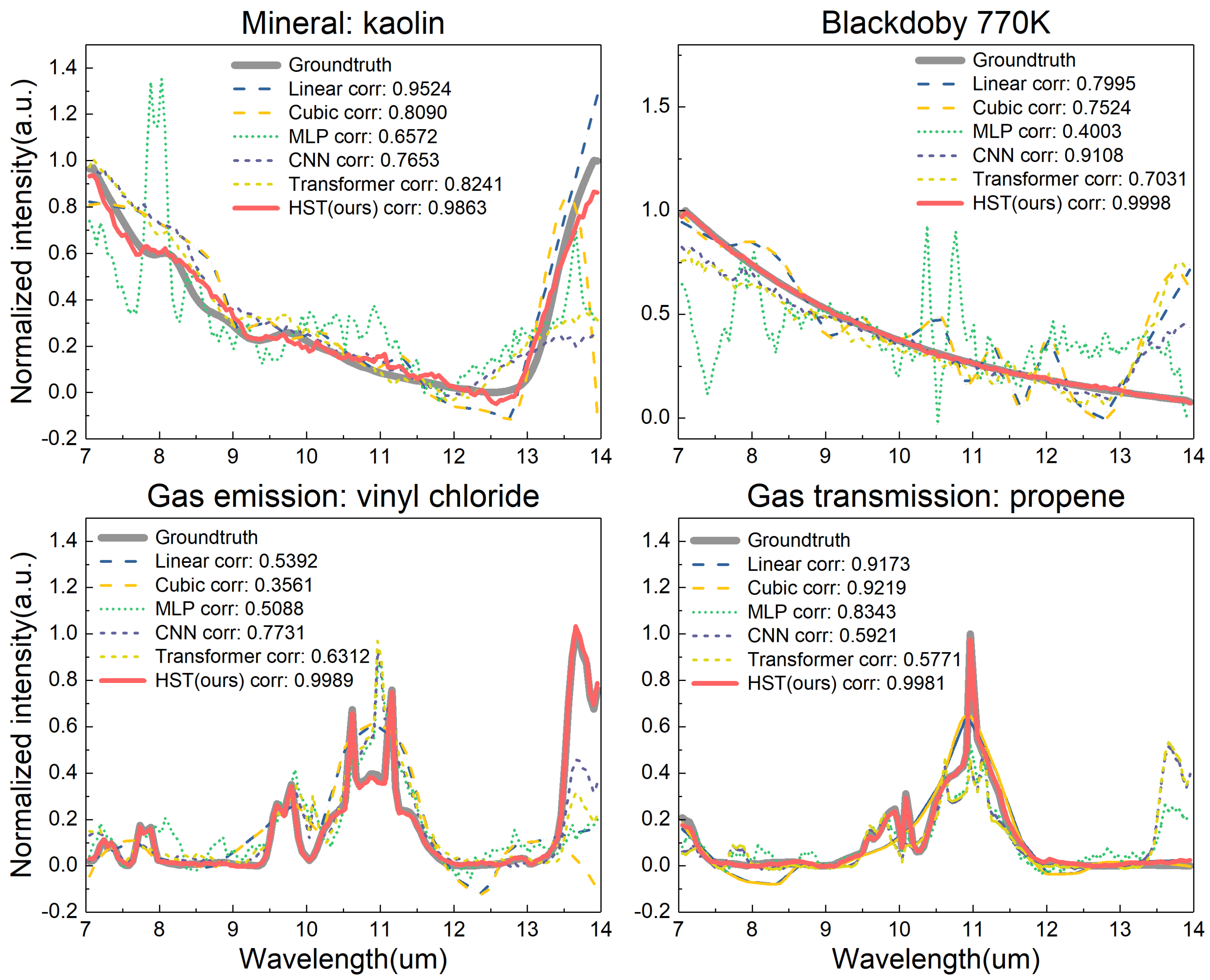 Sensors 24 07658 g004