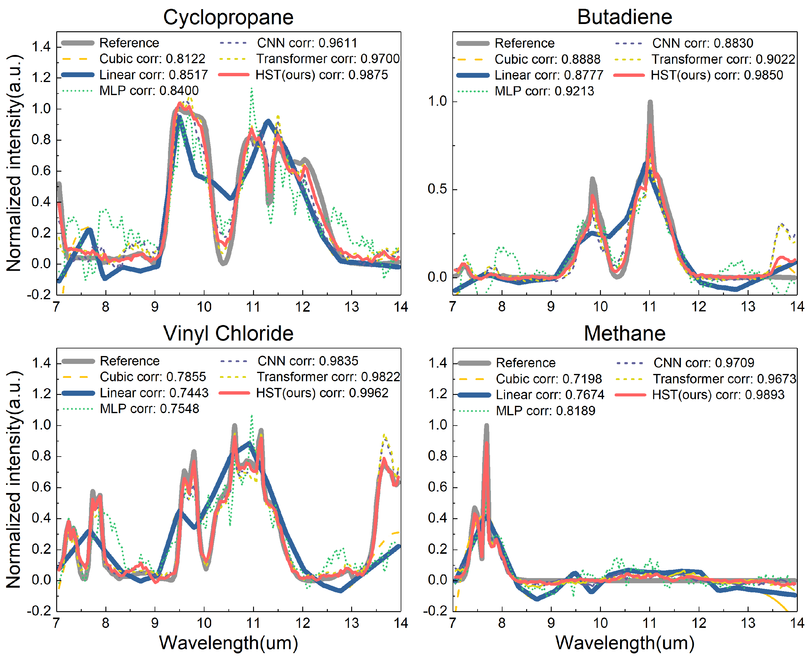 Sensors 24 07658 g005