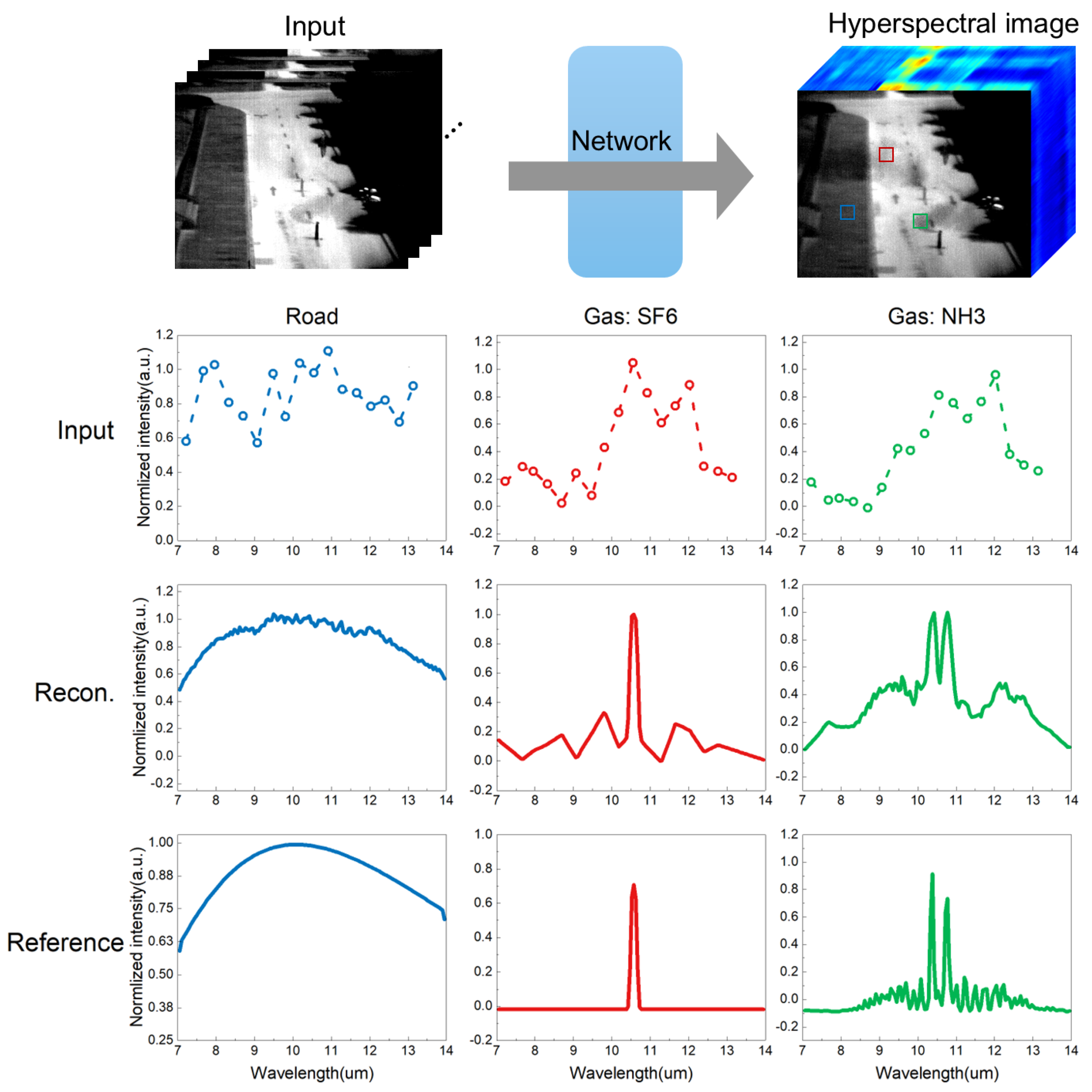 Sensors 24 07658 g006